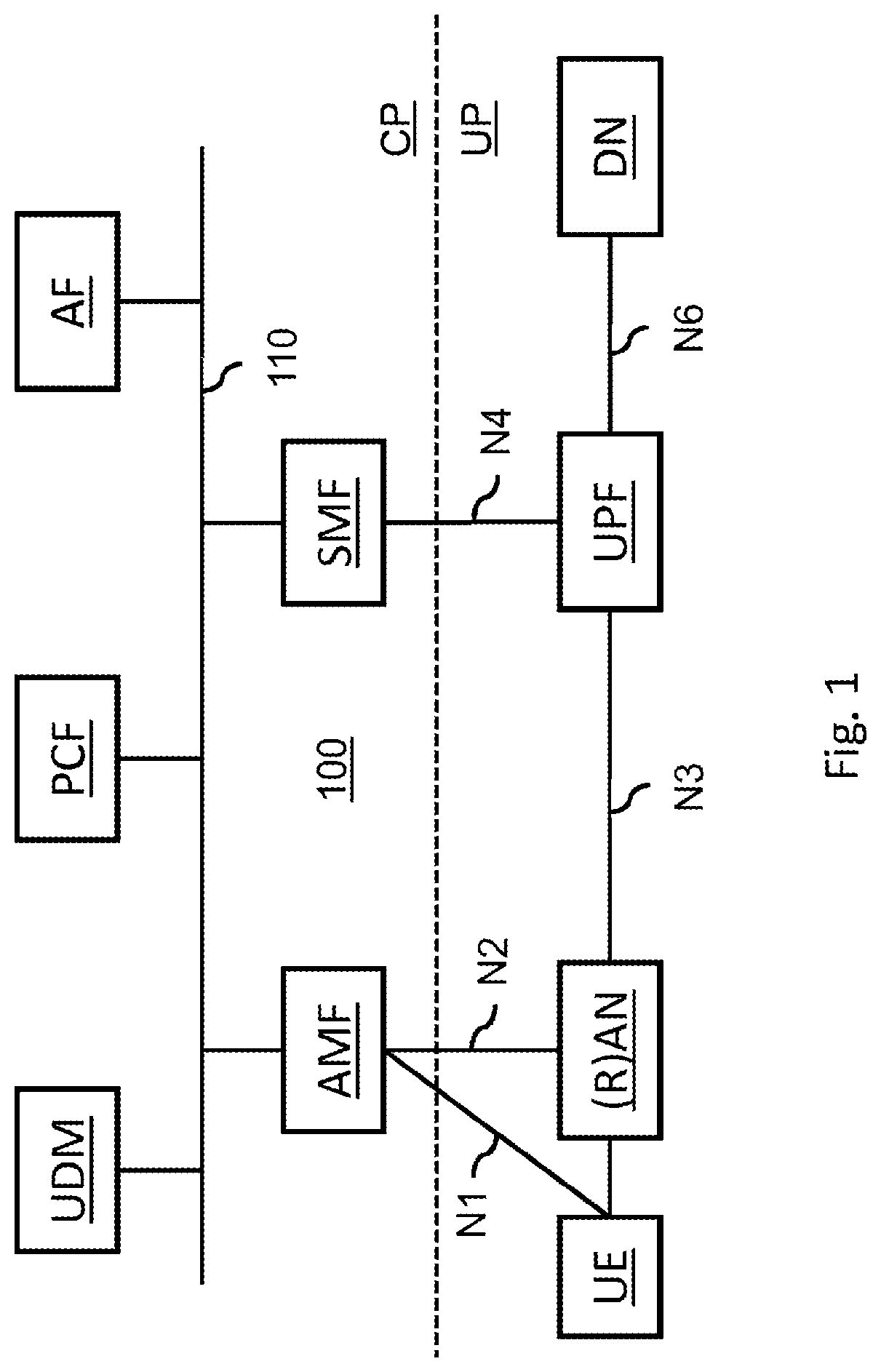 Patent US11784886 — Network slice usage — Figure 1