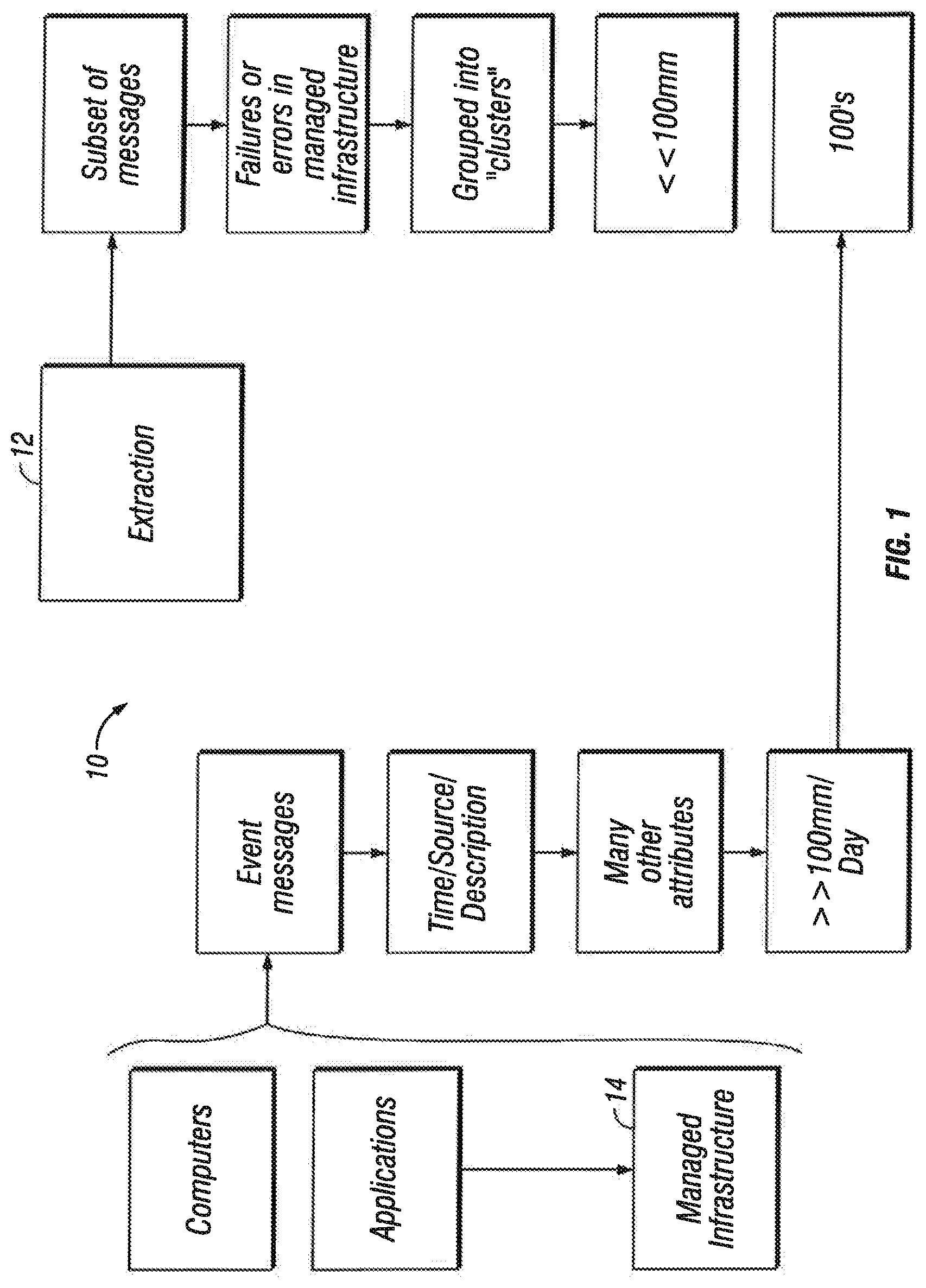 Patent US11784888 Figure 1 – Frequency-based sorting algorithm for feature sparse NLP datasets