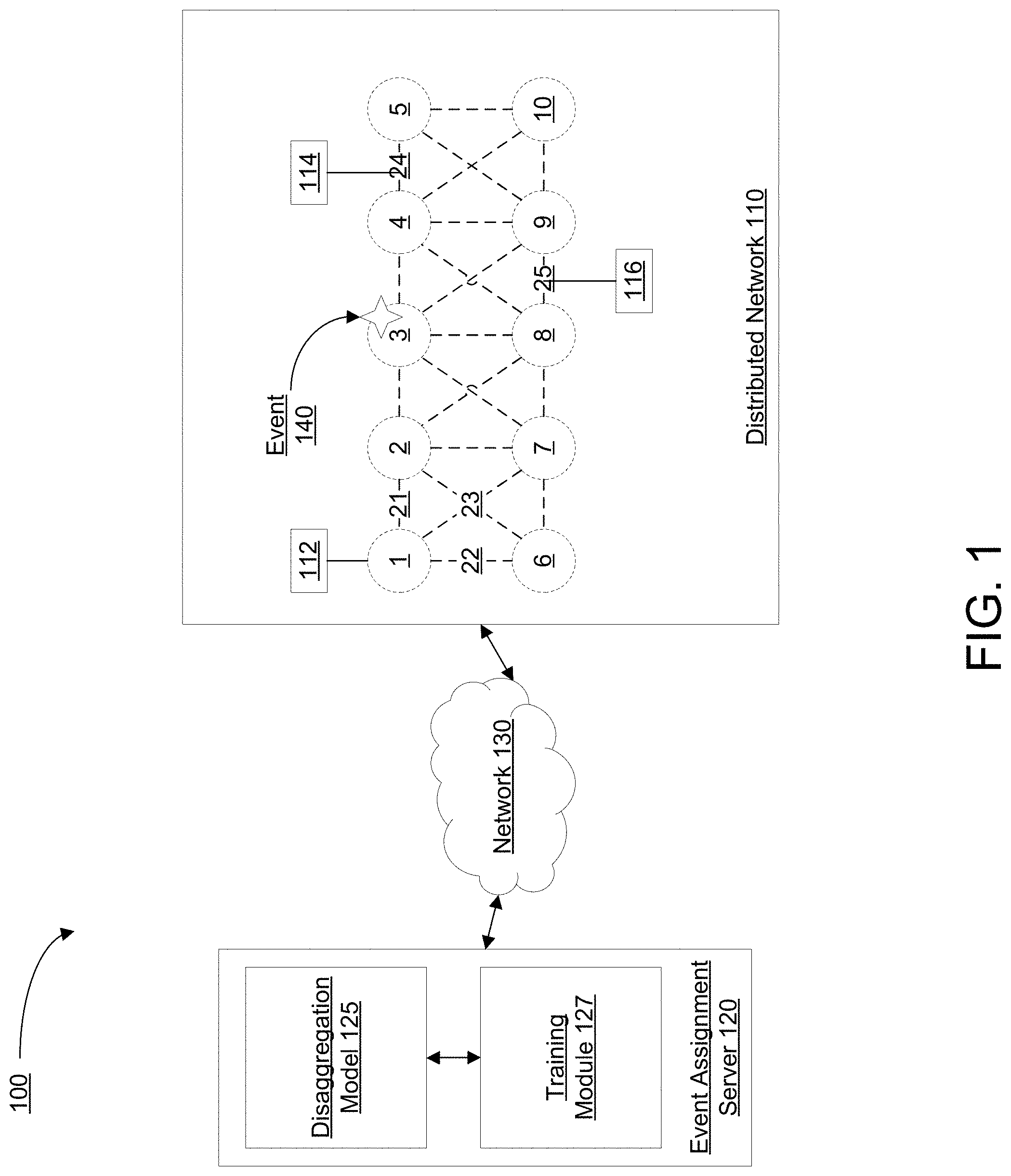 Patent US11784892 — Systems and methods for event assignment of dynamically changing islands — Figure 1