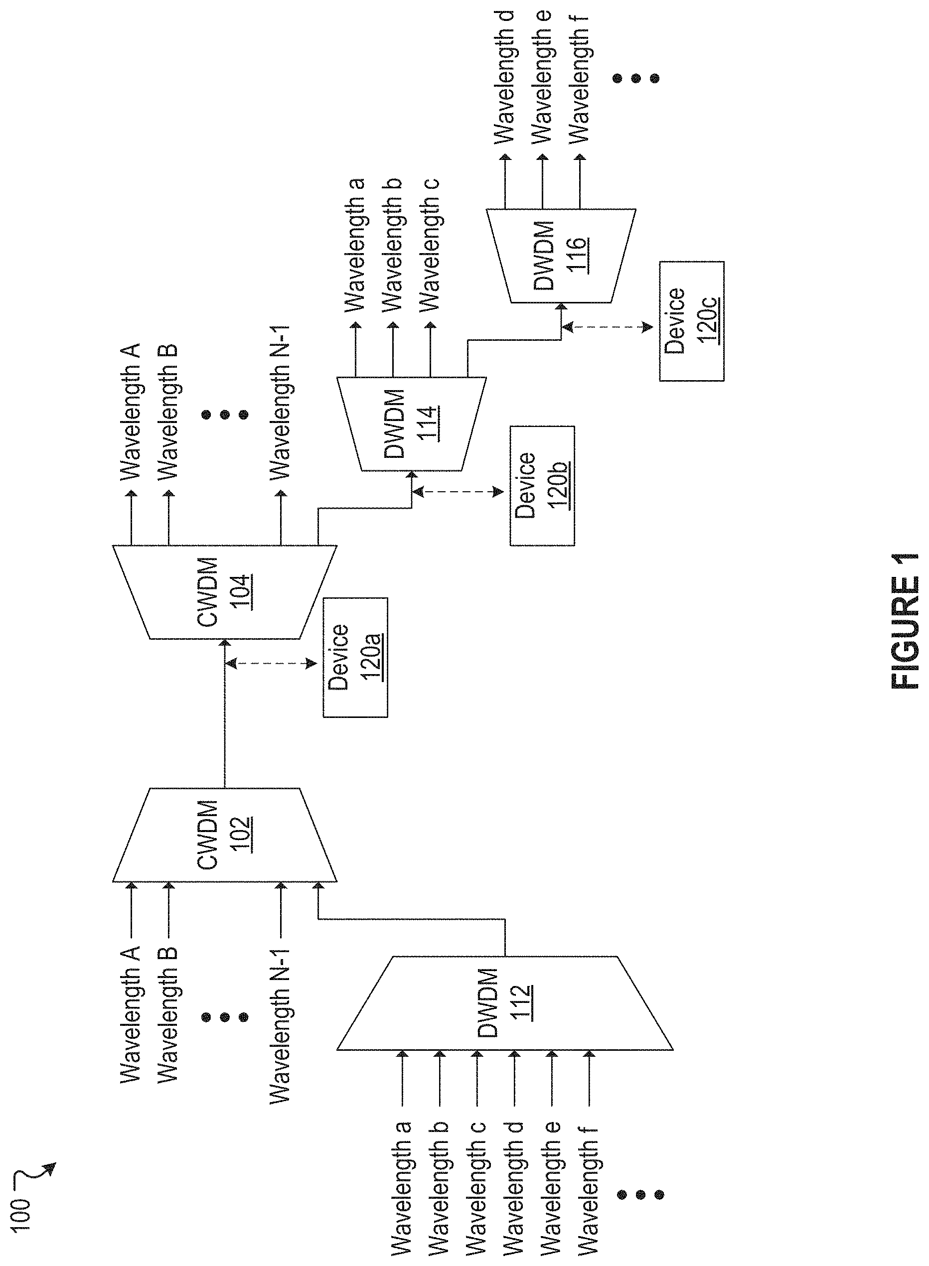 Patent US11784893 — Channelized optical wavelength division multiplexing (WDM) adaptive interface — Figure 1