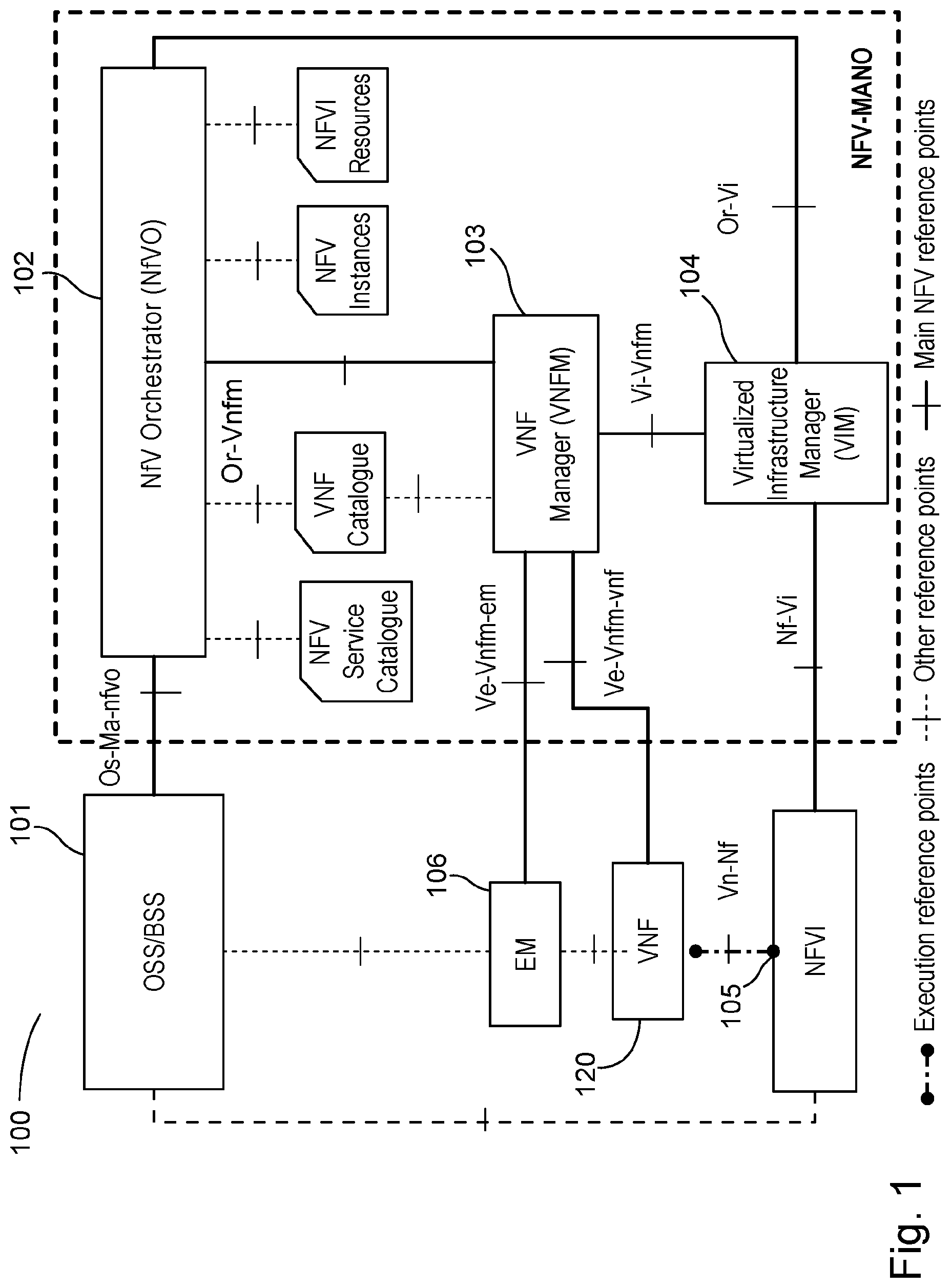 Patent US11784894 — Methods and apparatuses for virtualized network function component level virtualized resources performance management collection — Figure 1