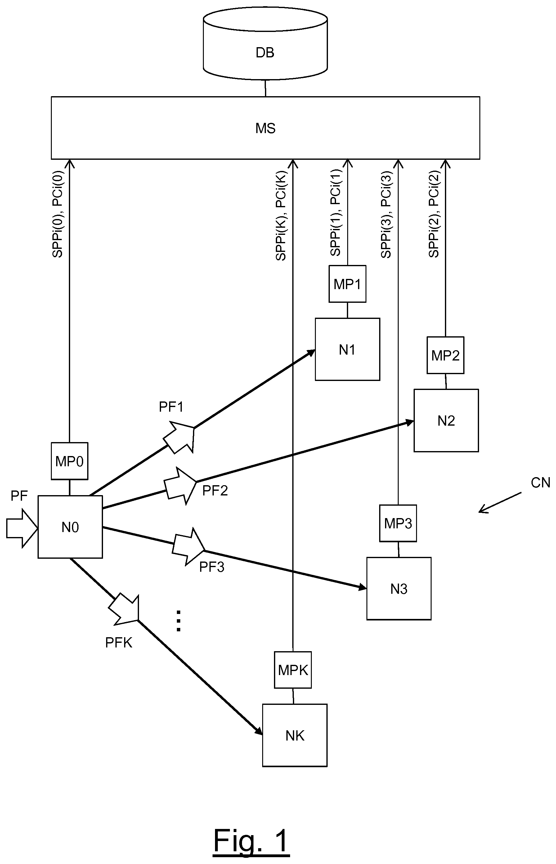 Patent US11784895 — Performance measurement in a packet-switched communication network — Figure 1