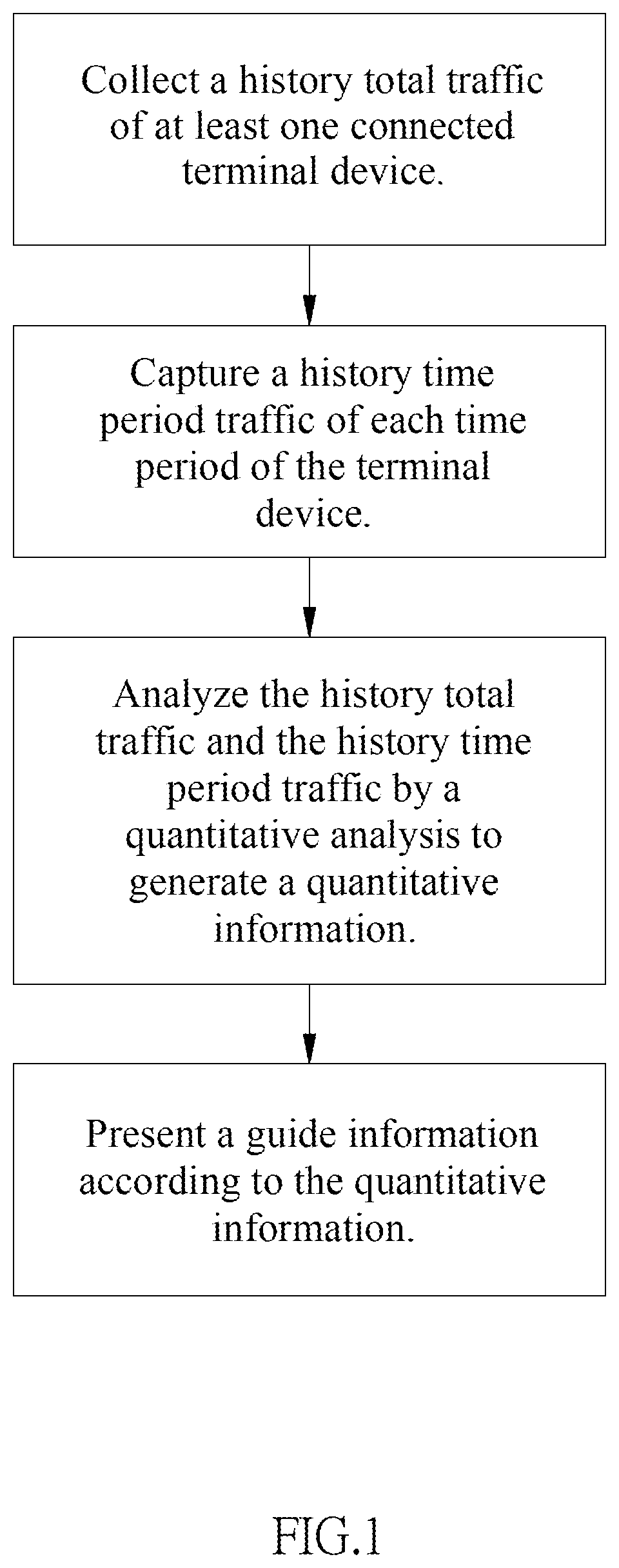 Patent US11784896 — Network equipment for monitoring user's network activity behavior and quantative analysis aid and guidance method, and terminal device and readable storage medium thereof — Figure 1