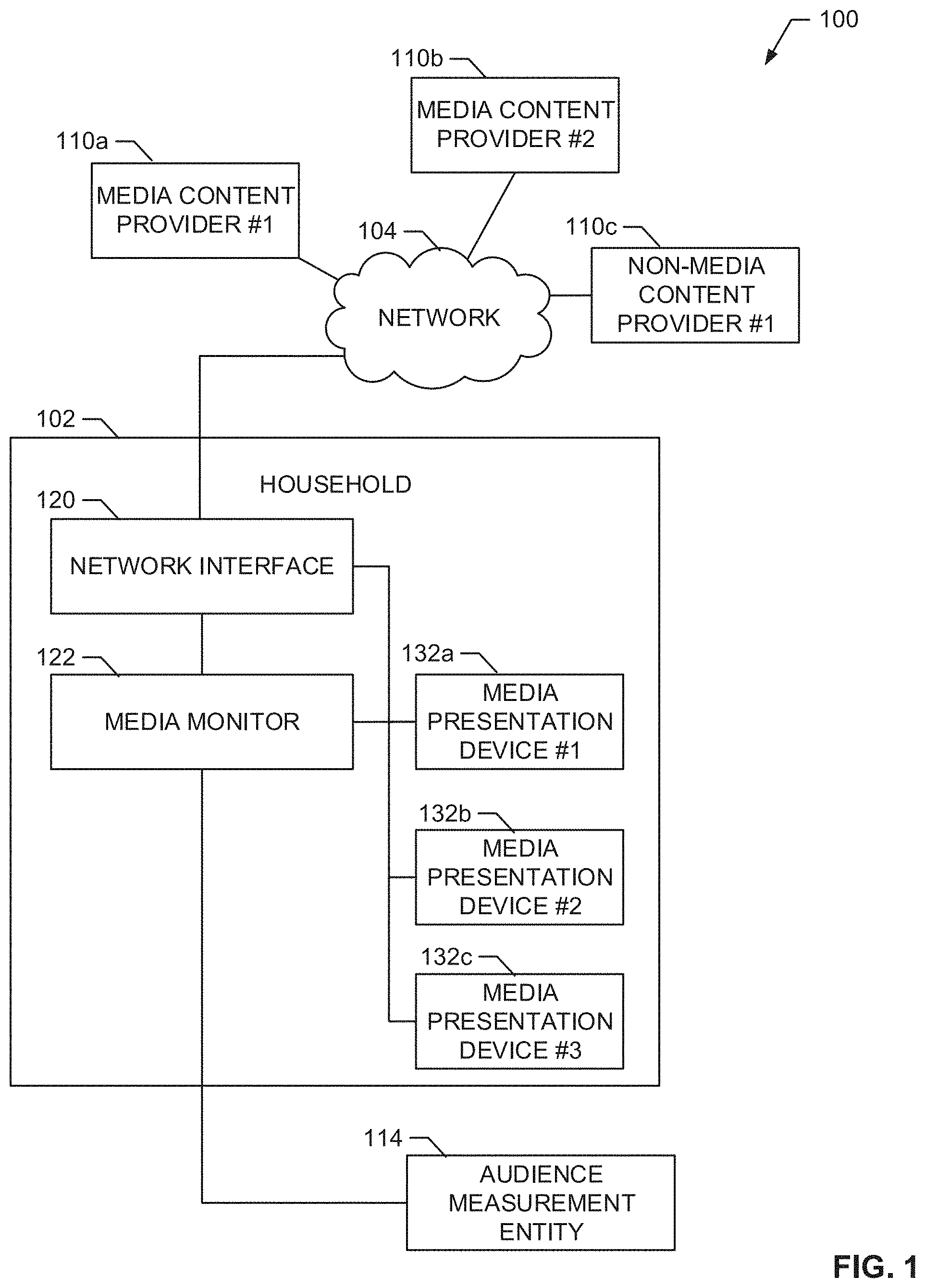 Patent US11784899 — Methods and apparatus to credit streaming activity using domain level bandwidth information — Figure 1