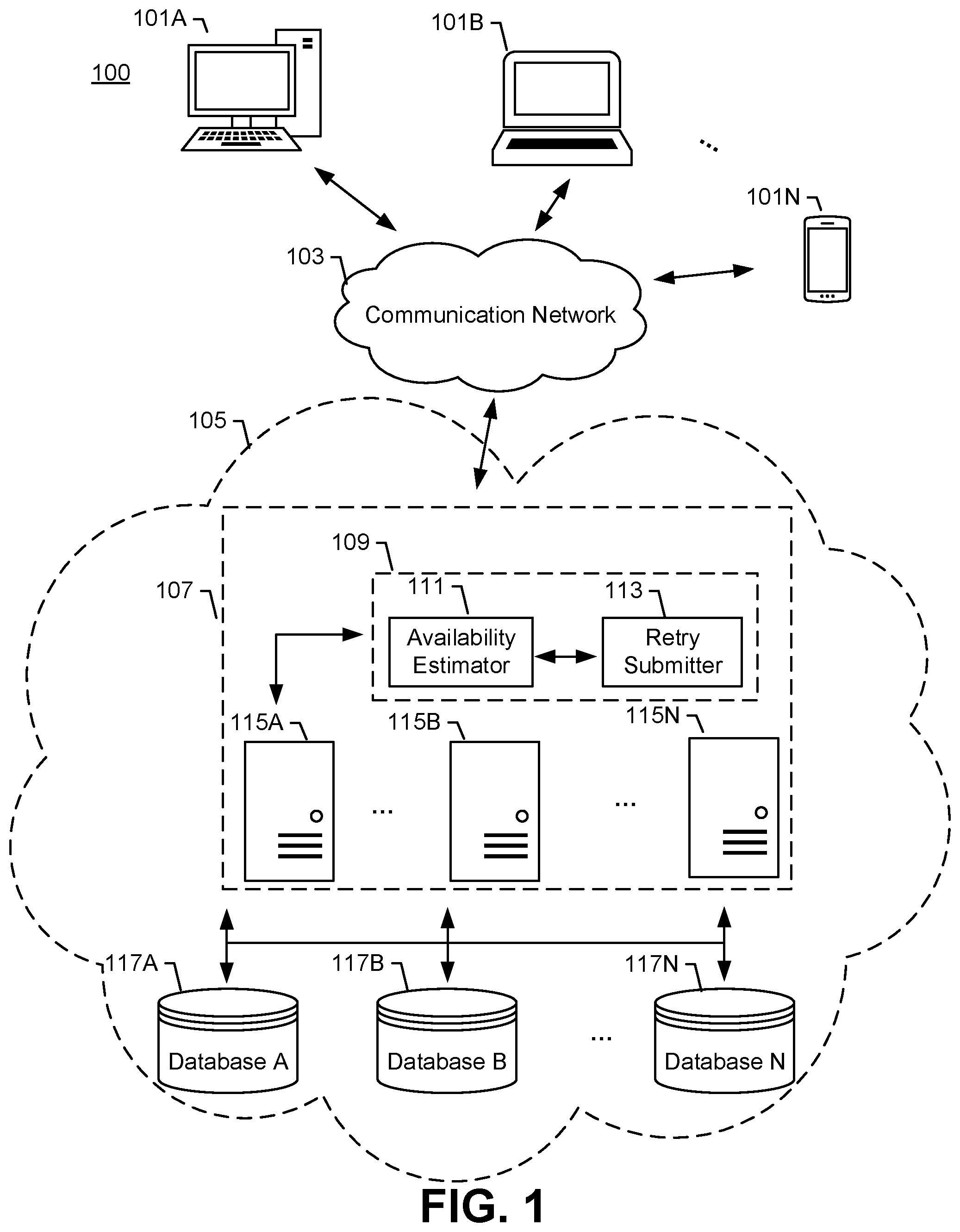 Patent US11784901 — Method, apparatus and computer program product for improving dynamic retry of resource service — Figure 1