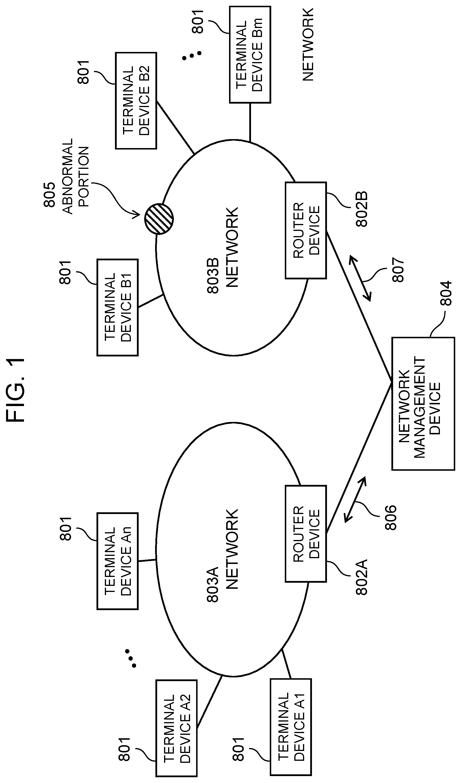 Patent US11784902 — Network management device, network management system and network management method — Figure 1