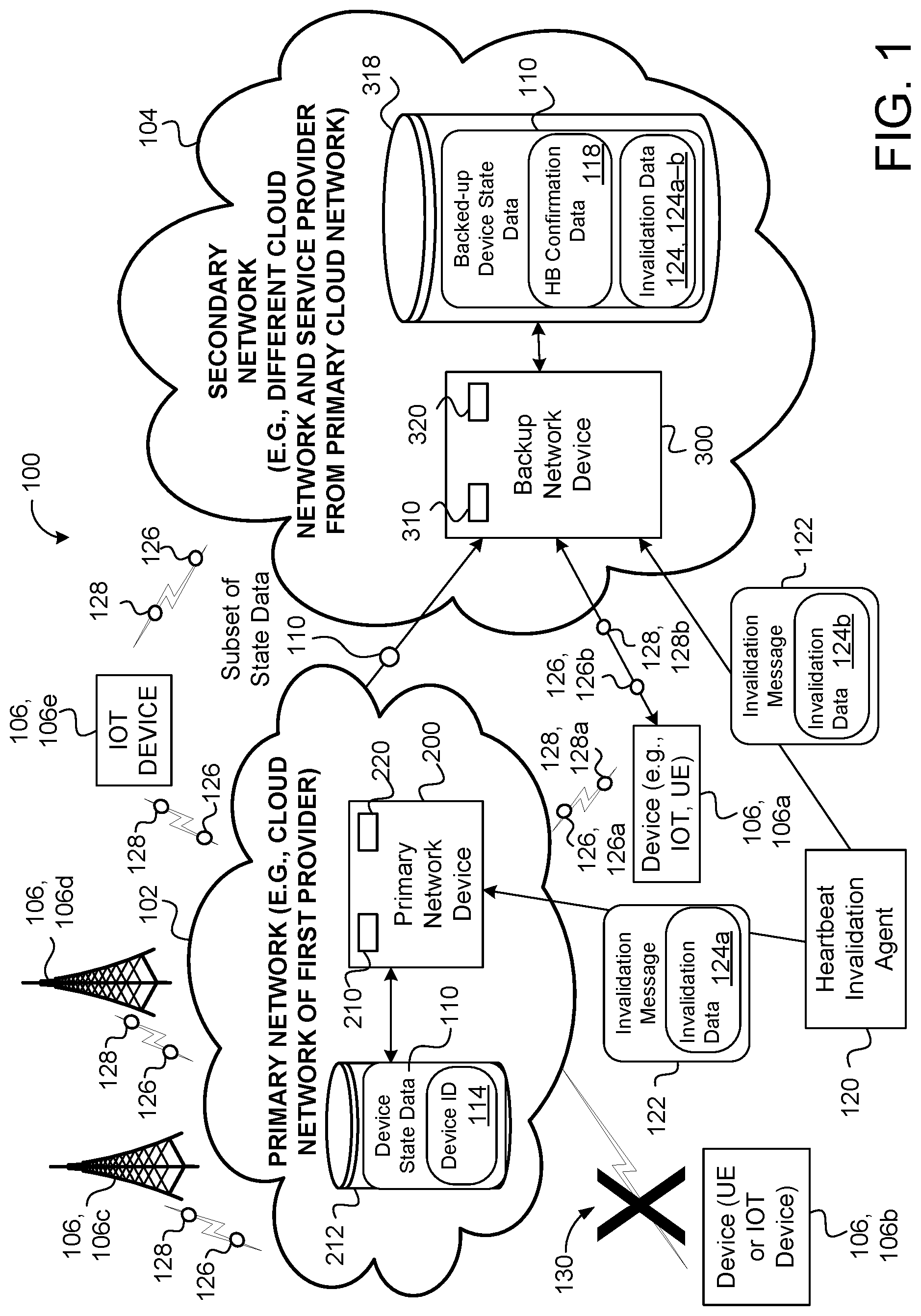 Patent US11784905 Figure 1 – Method and apparatus for ensuring continued device operational reliability in cloud-degraded mode