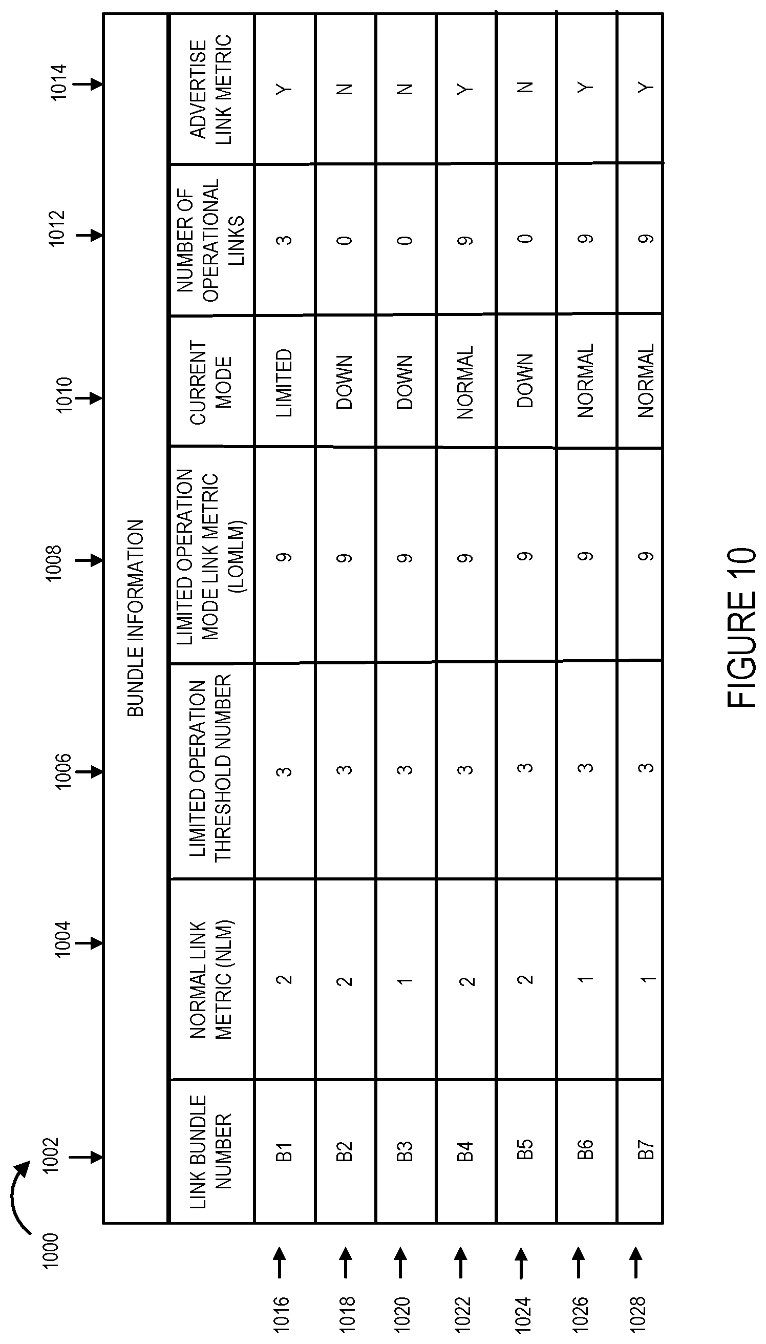Patent US11784911 Figure 13 – Methods and apparatus for controlling and making link bundle advertisements to support routing decisions