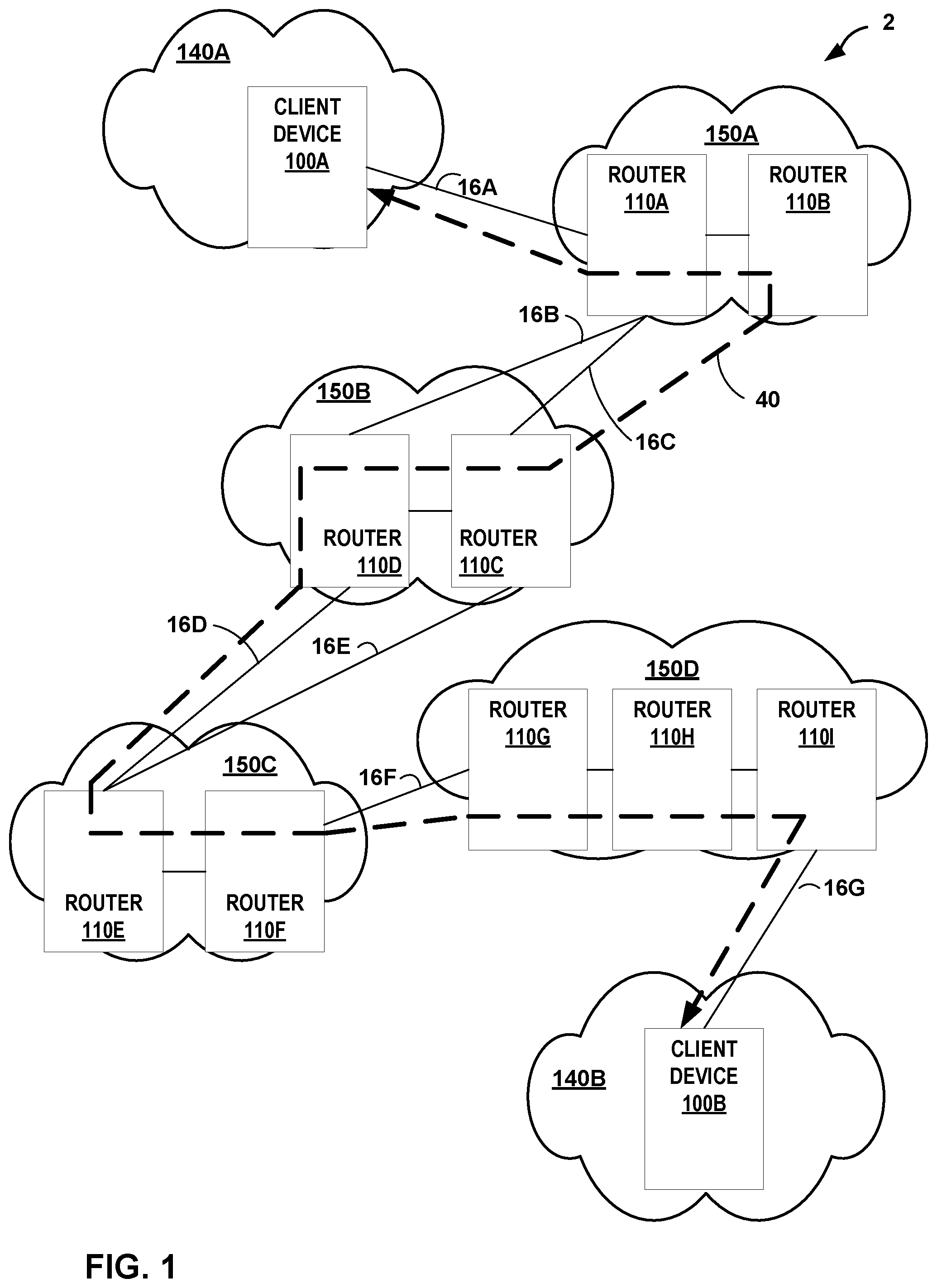 Patent US11784917 — Layer-2 network extension over Layer-3 network using encapsulation — Figure 1