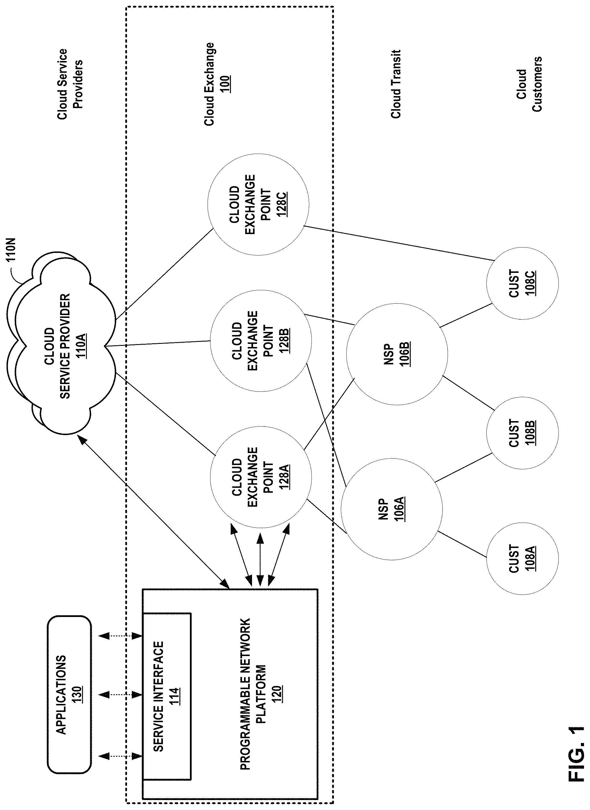 Patent US11784927 — Layer three instances for a cloud-based services exchange — Figure 1