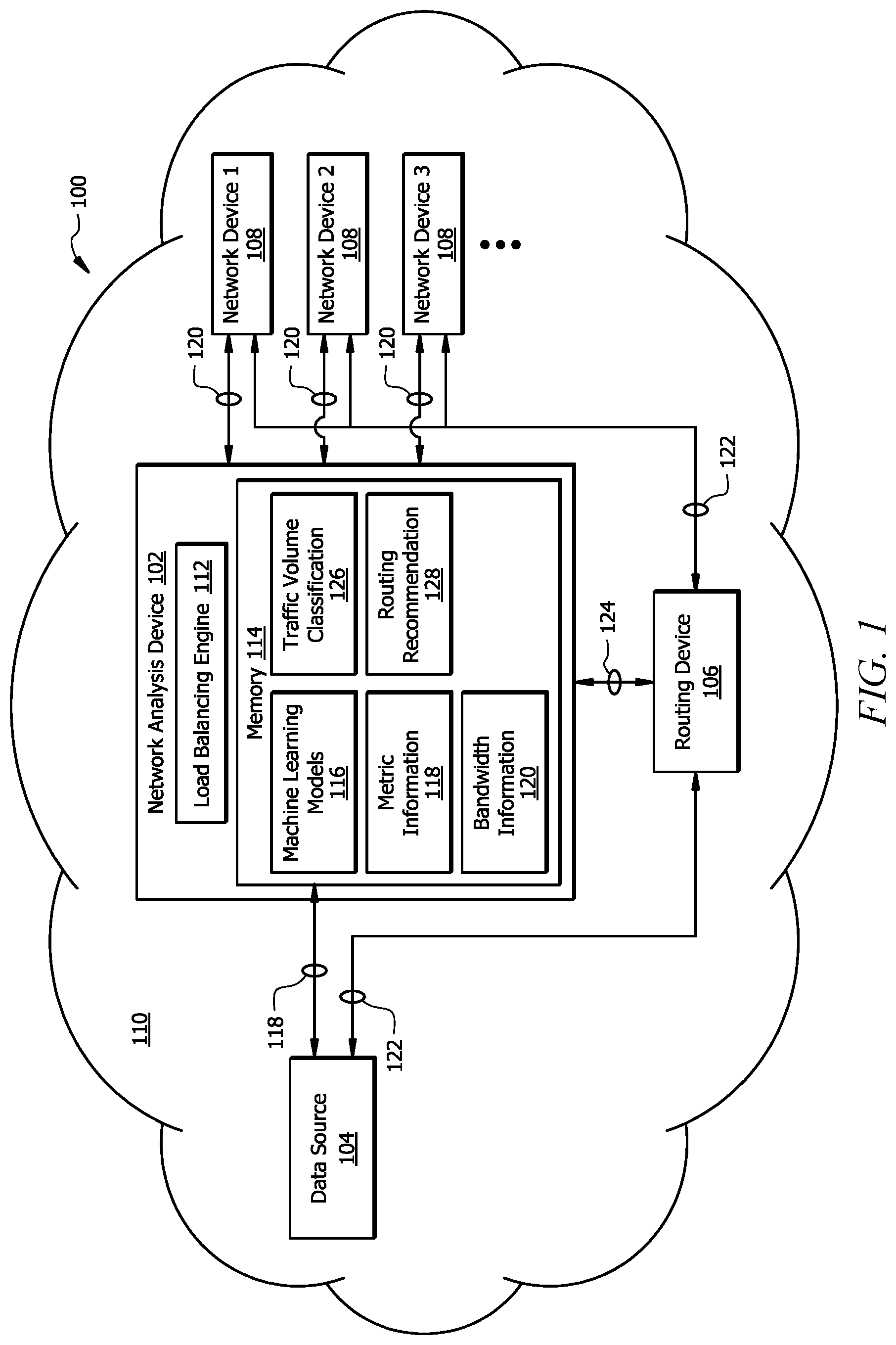 Patent US11784930 — Communication system with auto-routing and load balancing — Figure 1