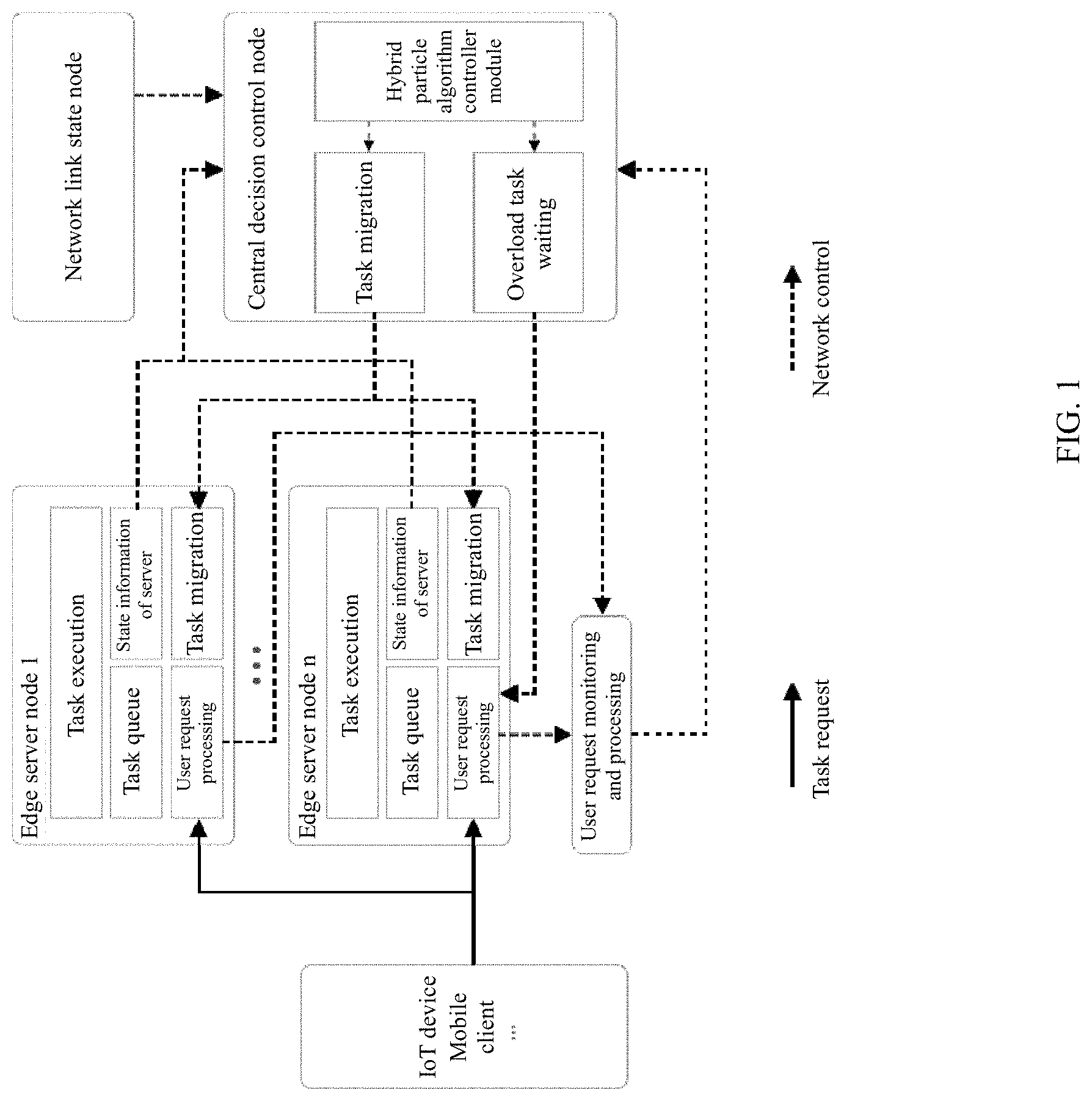 Patent US11784931 — Network burst load evacuation method for edge servers — Figure 1