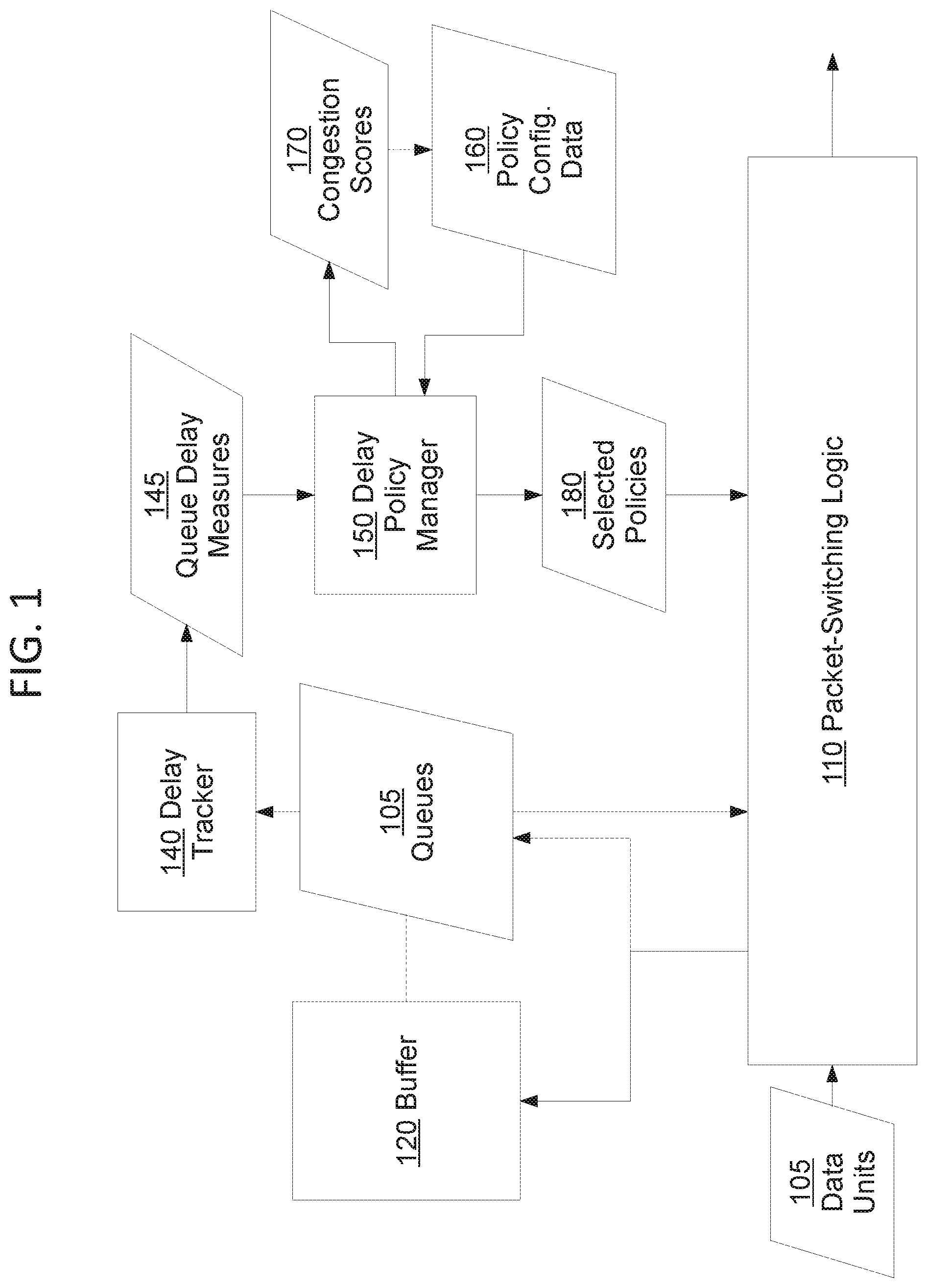 Patent US11784932 — Delay-based automatic queue management and tail drop — Figure 1