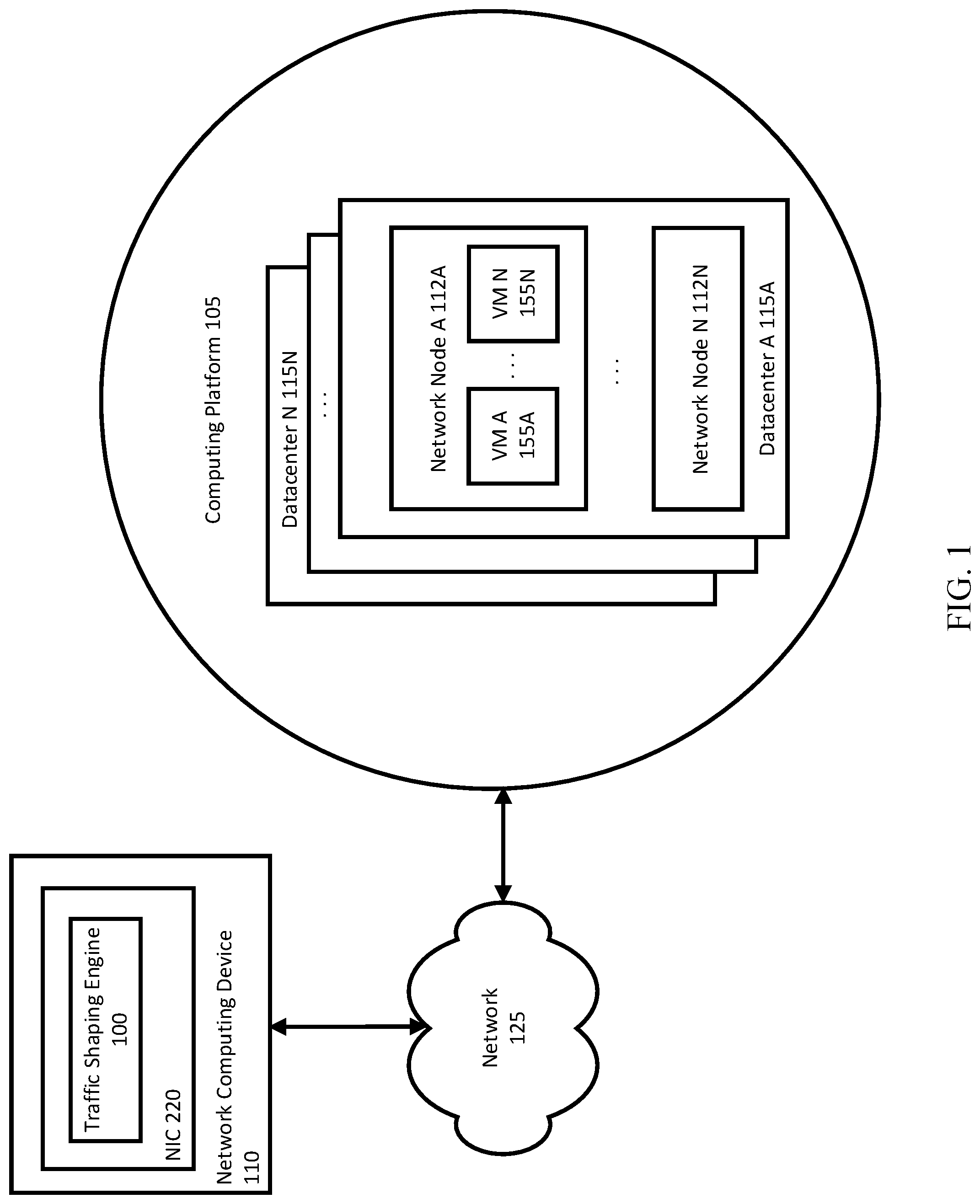 Patent US11784933 — Traffic shaping offload on a network interface controller — Figure 1
