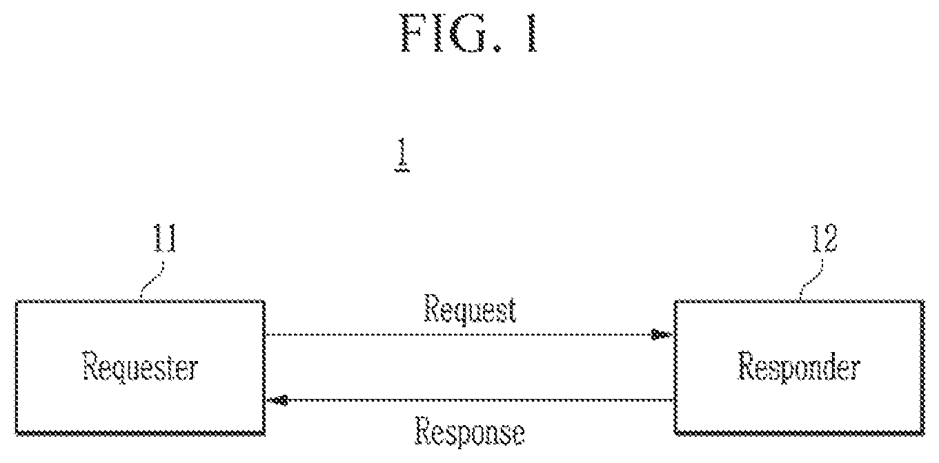 Patent US11784934 — Method and apparatus for controlling congestion based on Gen-Z interface — Figure 1