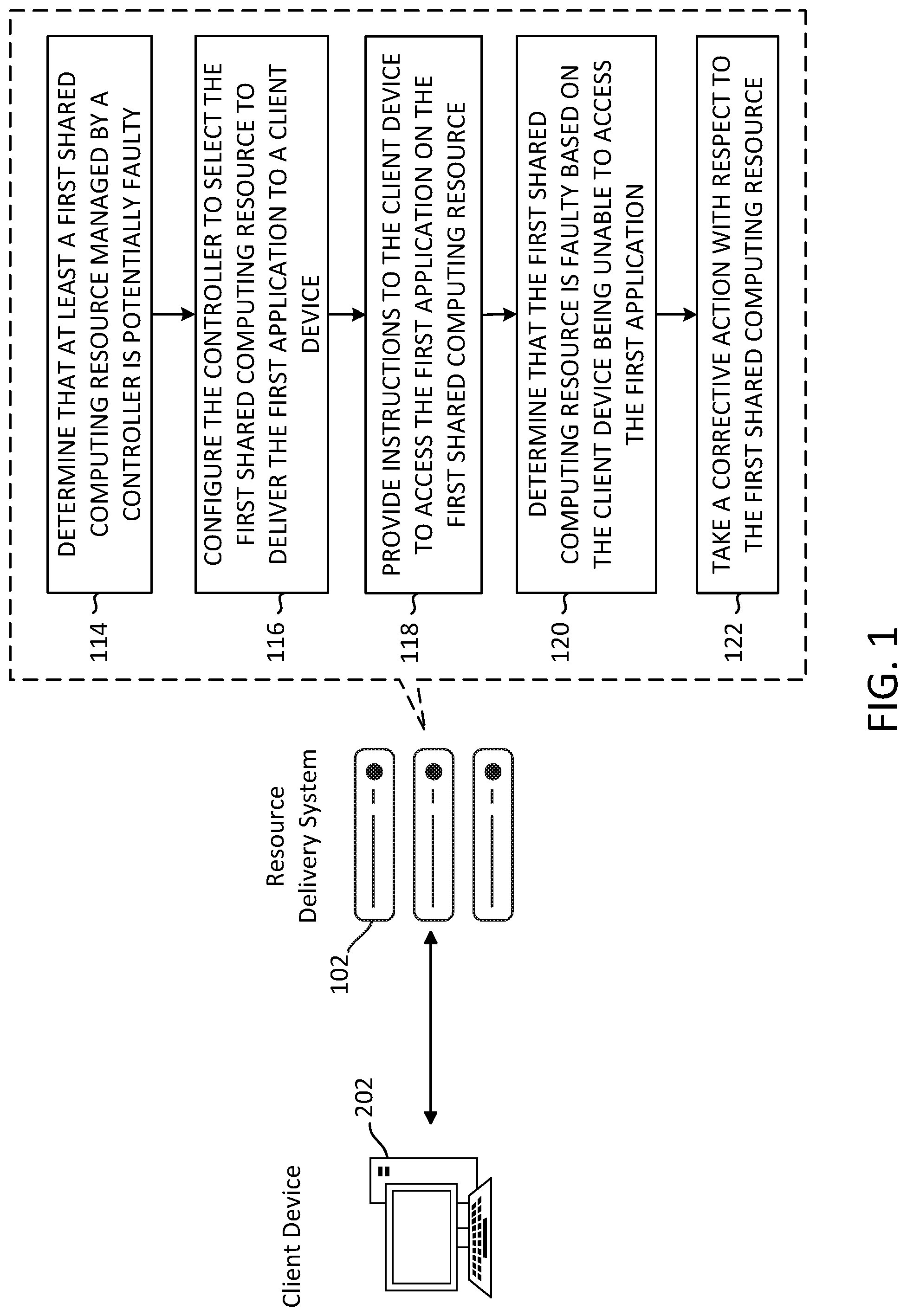 Patent US11784940 — Detecting faulty resources of a resource delivery system — Figure 1