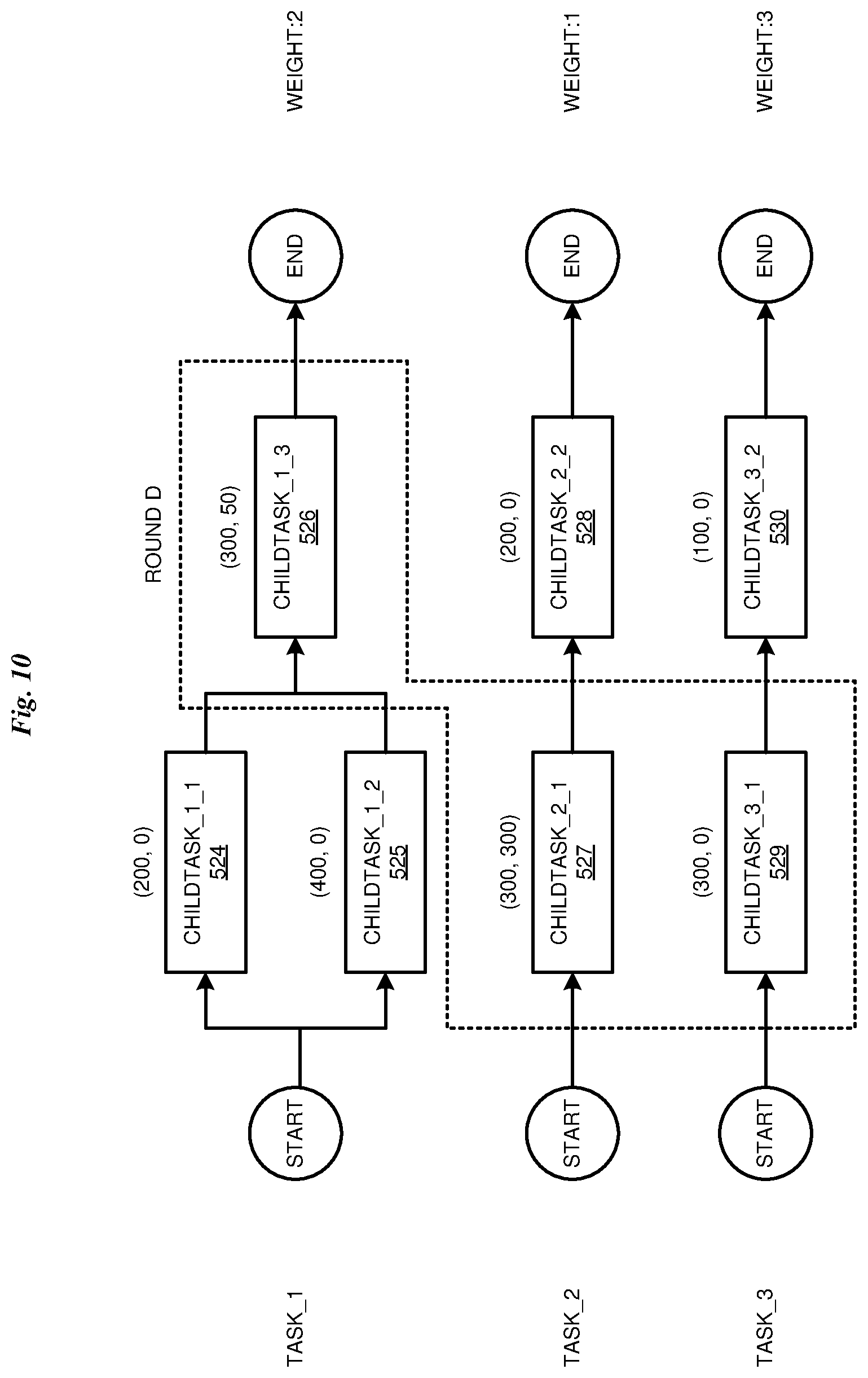 Patent US11784942 Figure 10 – Dynamic allocation of edge network resources