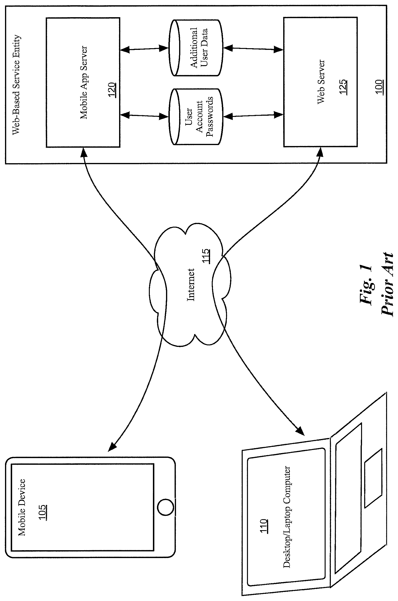 Patent US11784943 — Sharing account data between different interfaces to a service — Figure 1