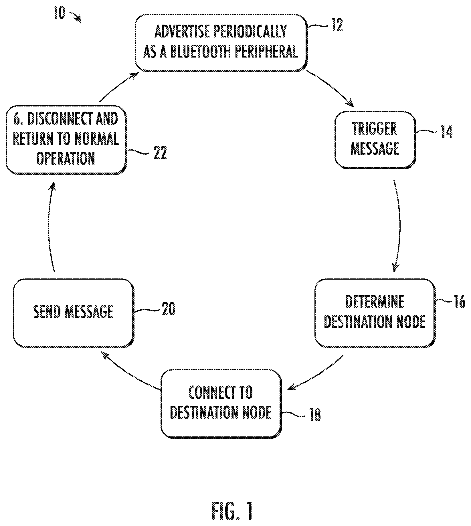 Patent US11784950 Figure 1 – Mesh networking using peer to peer messages for a hospitality entity