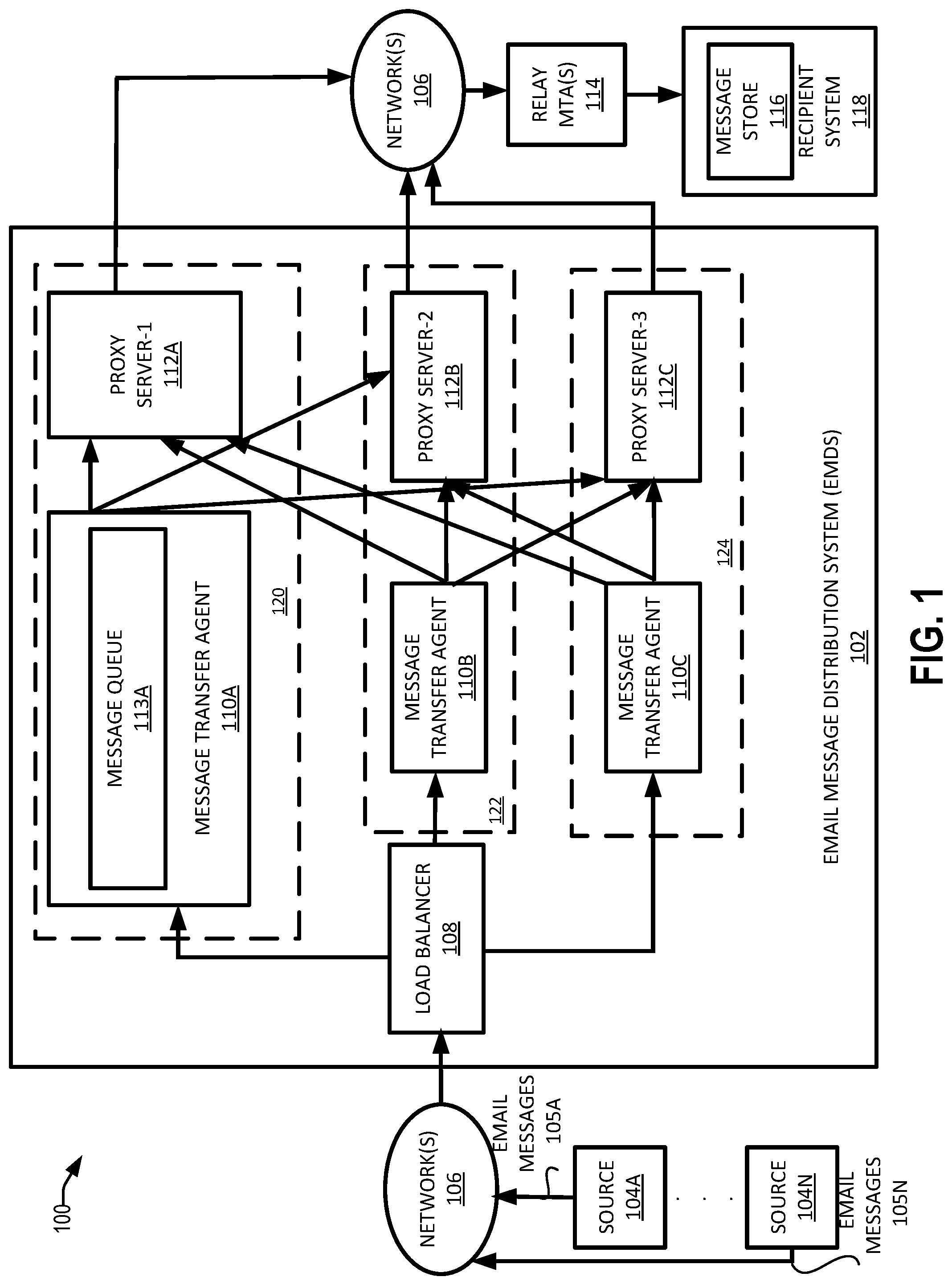 Patent US11784959 — Message transfer agent architecture for email delivery systems — Figure 1