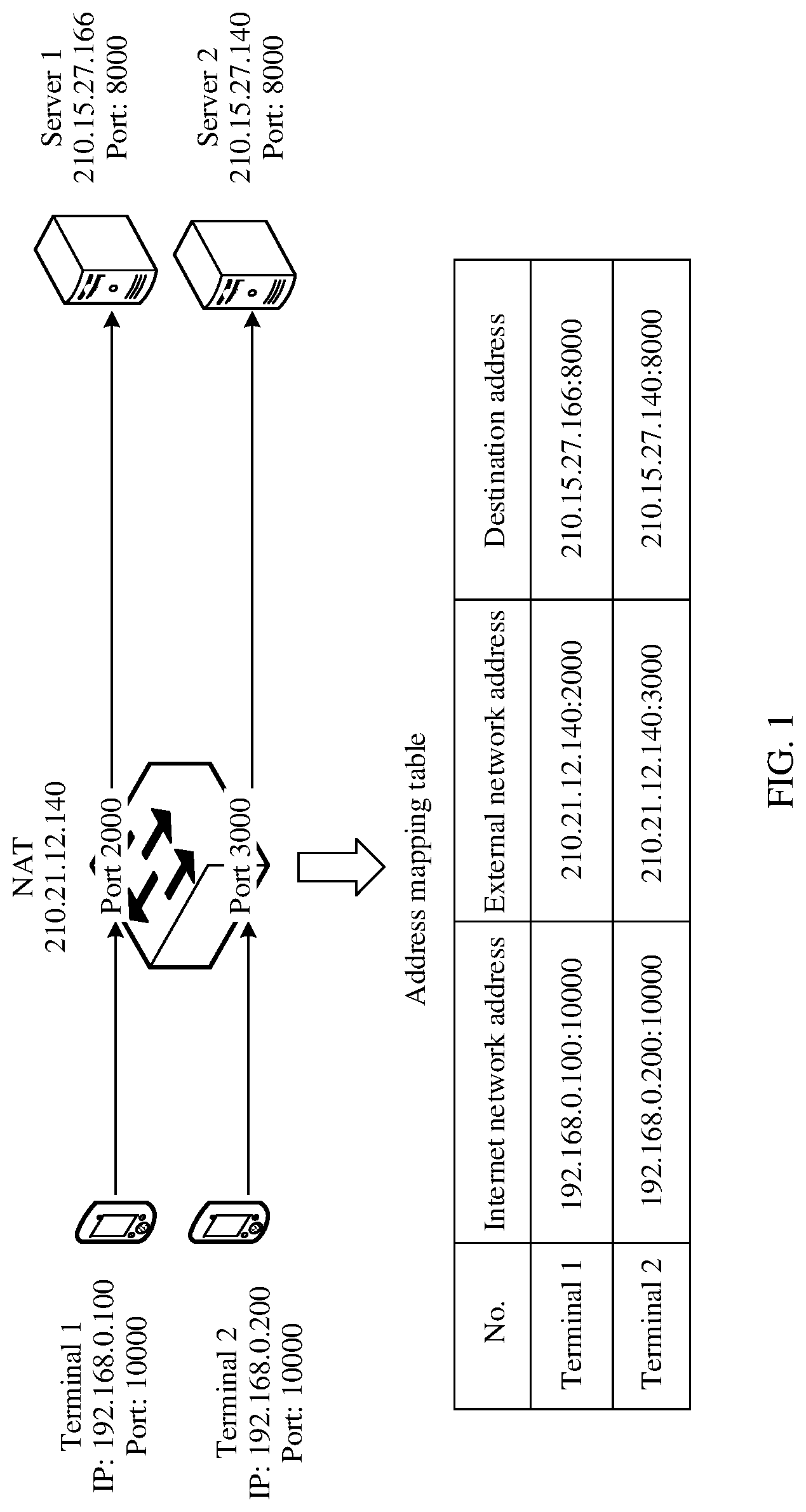 Patent US11784963 Figure 1 – NAT traversal method, device, and system