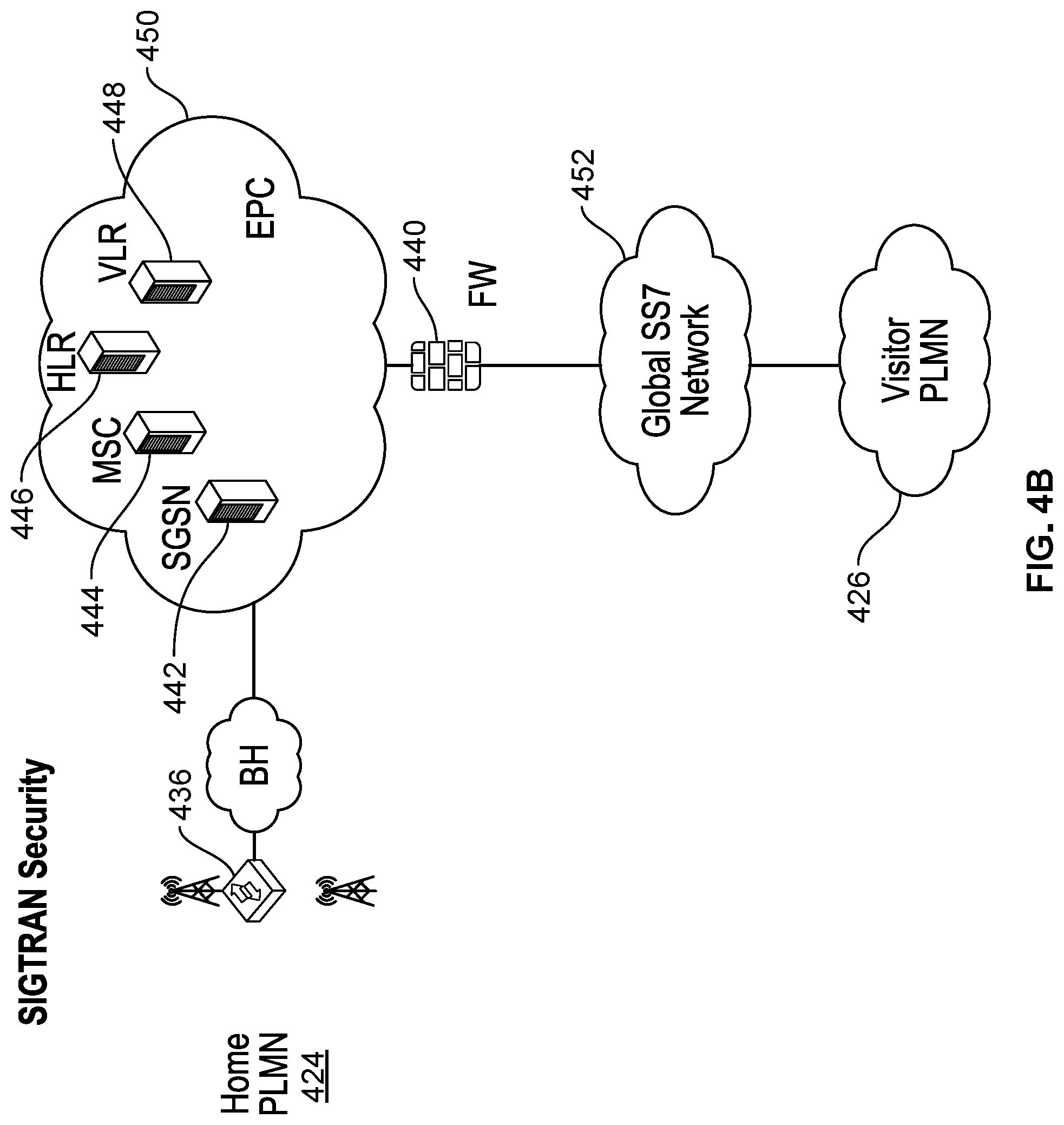 Patent US11784971 Figure 9 – Network layer signaling security with next generation firewall