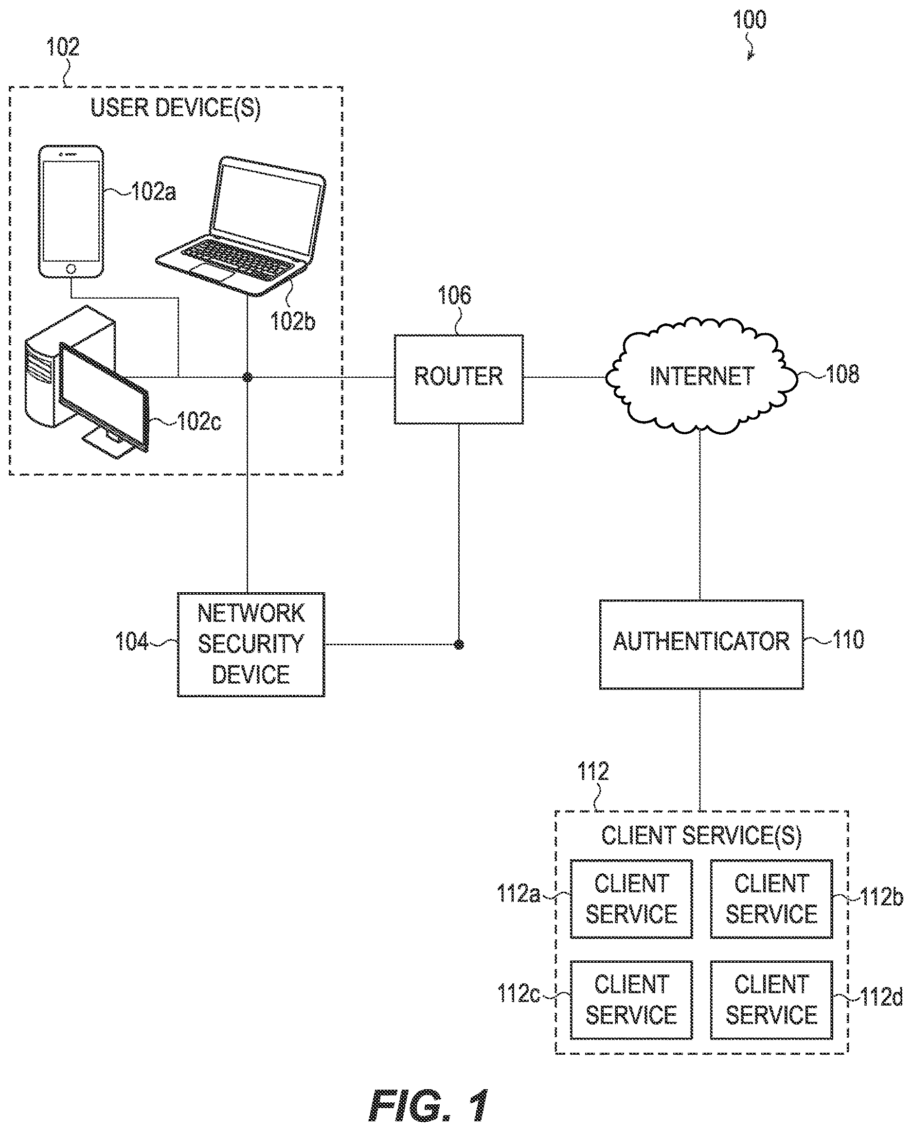 Patent US11784973 — Edge-based enterprise network security appliance and system — Figure 1