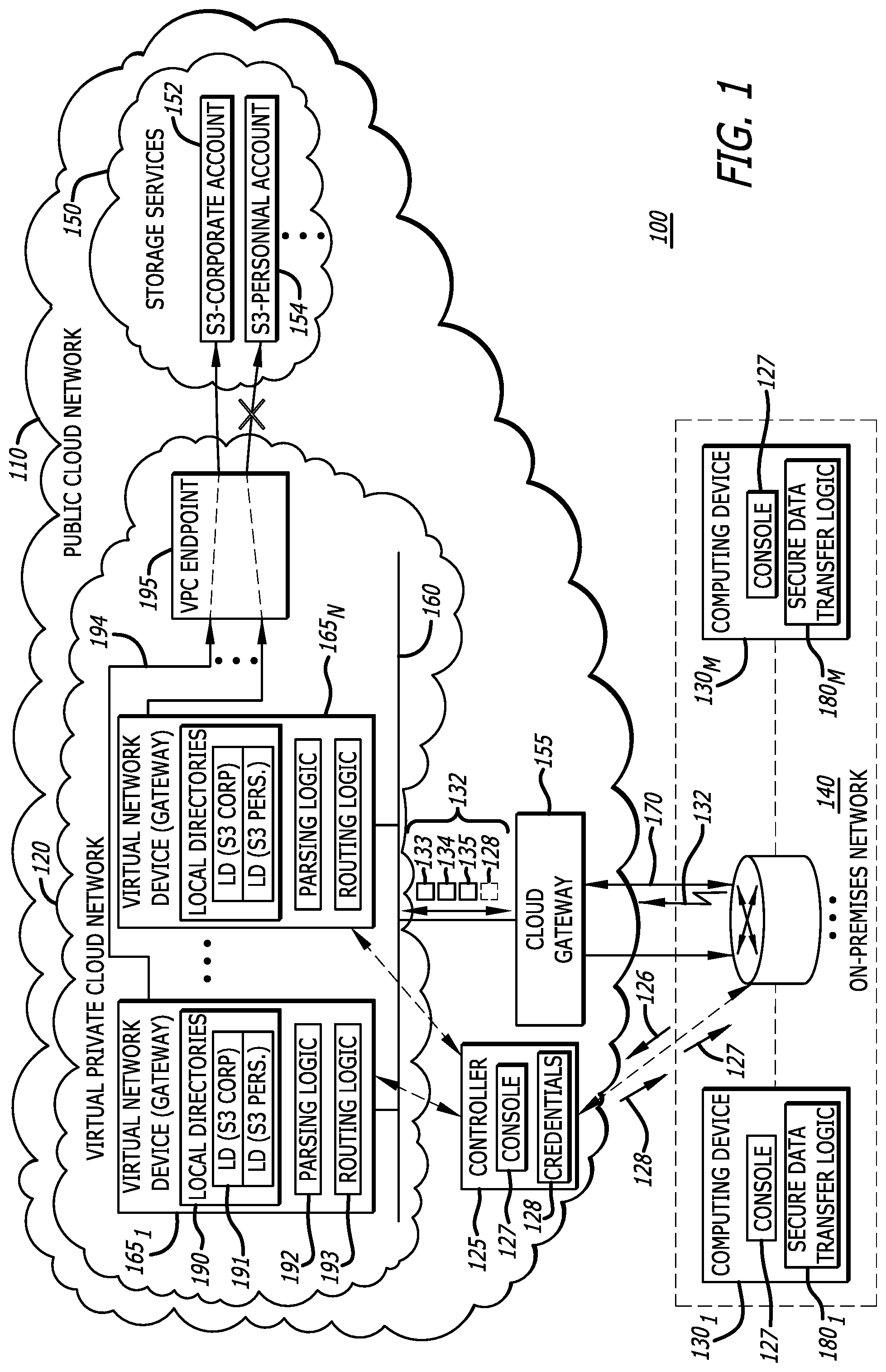 Patent US11784976 — System and method for secure data transfer — Figure 1