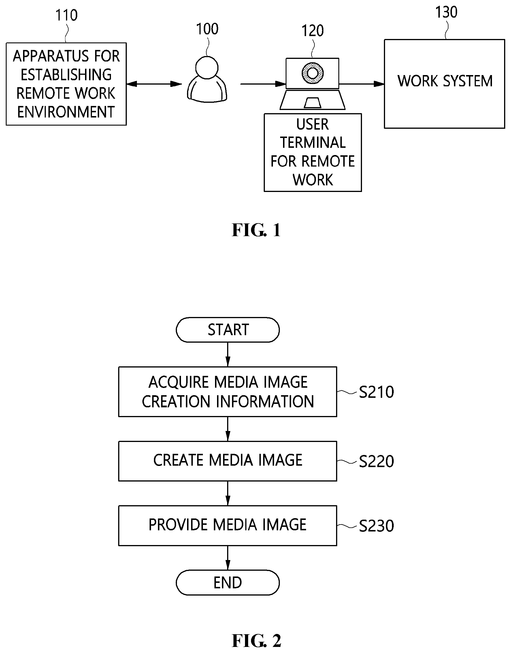 Patent US11784978 — Method for establishing remote work environment to ensure security of remote work user terminal and apparatus using the same — Figure 1