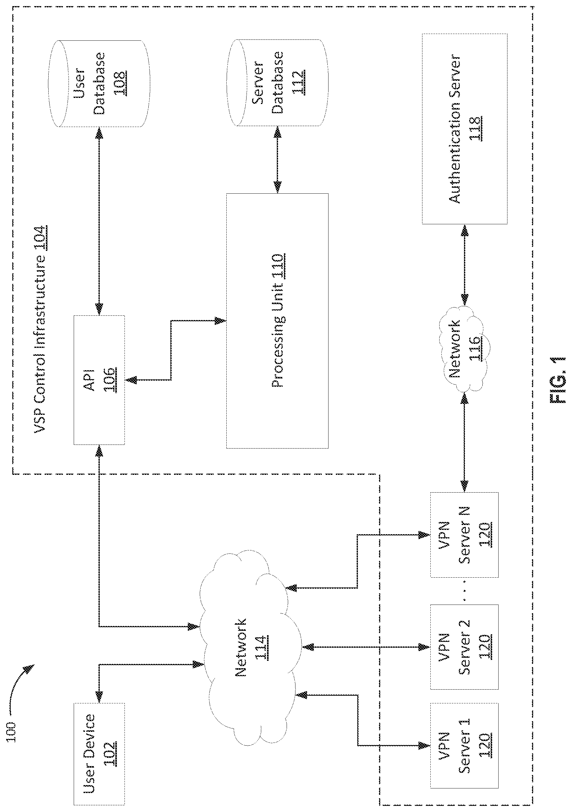 Patent US11784979 — Authentication scheme in a virtual private network — Figure 1