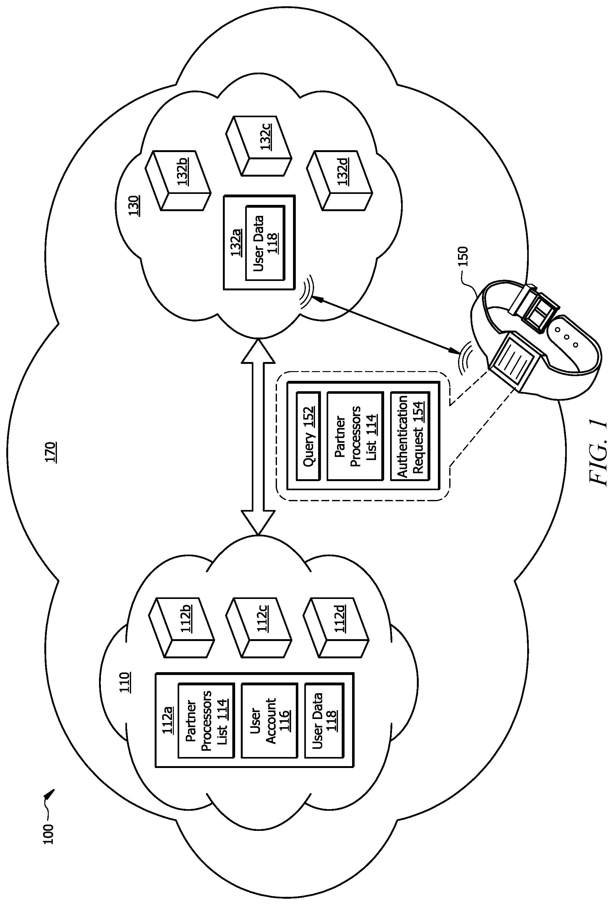 Patent US11784981 — Data processing transactions using machine to machine (M2M) data transfer — Figure 1