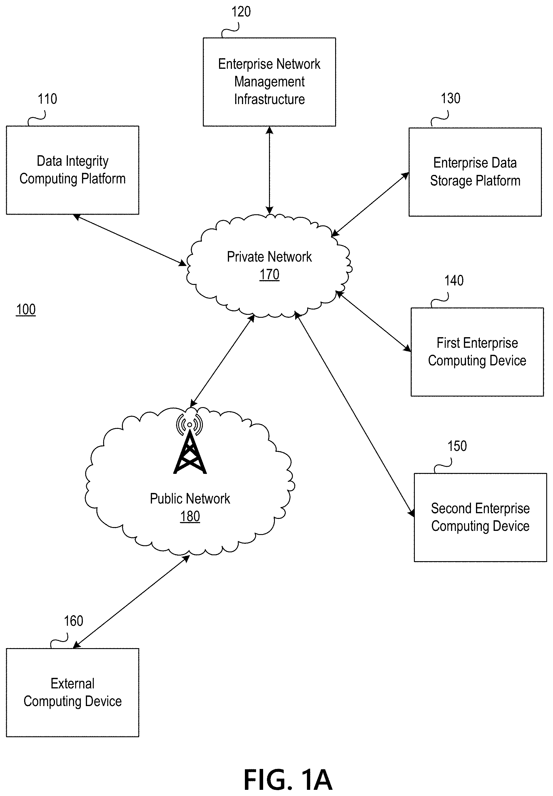 Patent US11784988 Figure 1 – Data data integrity system for transmission of incoming and outgoing