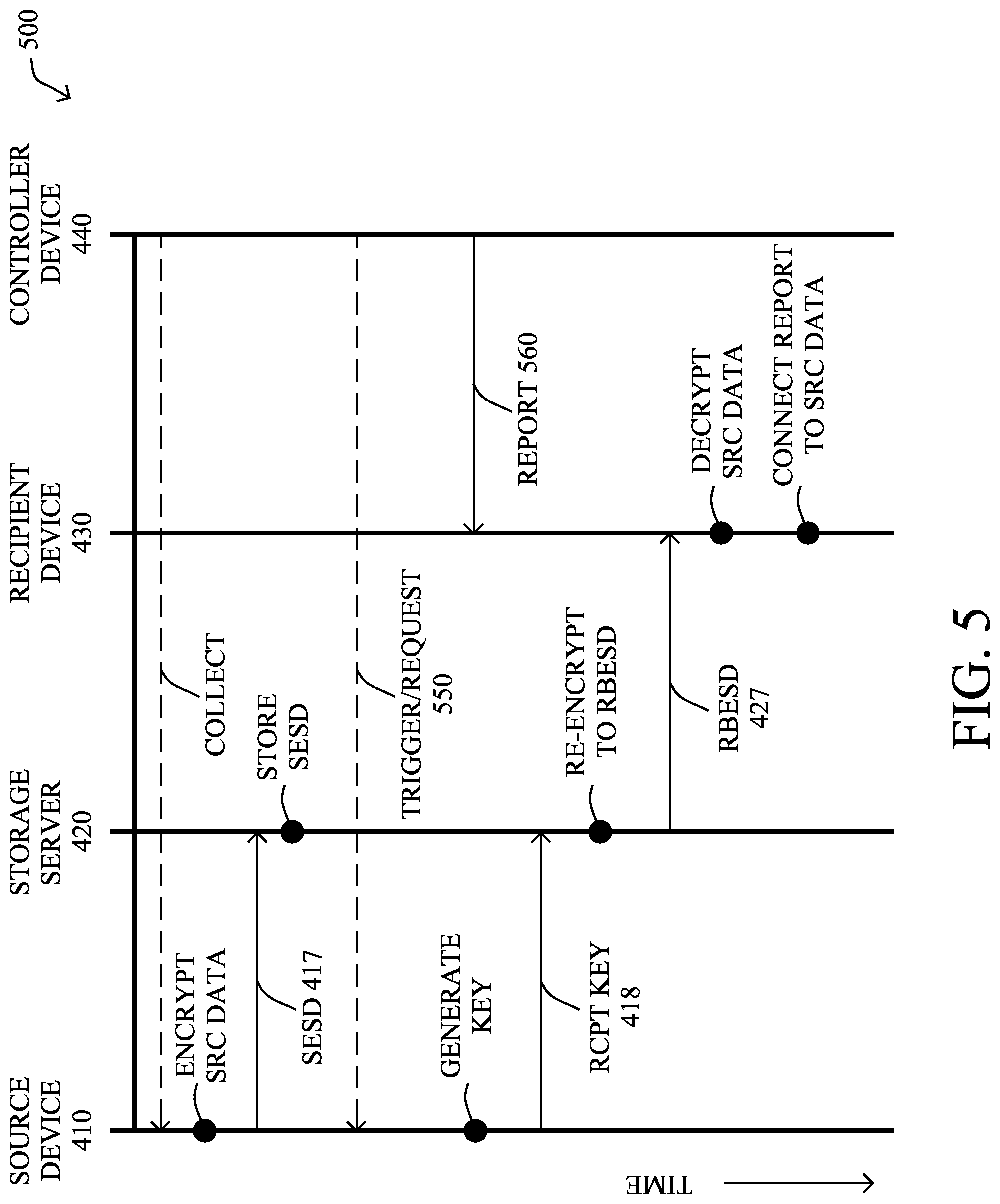 Patent US11784989 Figure 5 – Controlling transmission of information through a zero-knowledge data management network