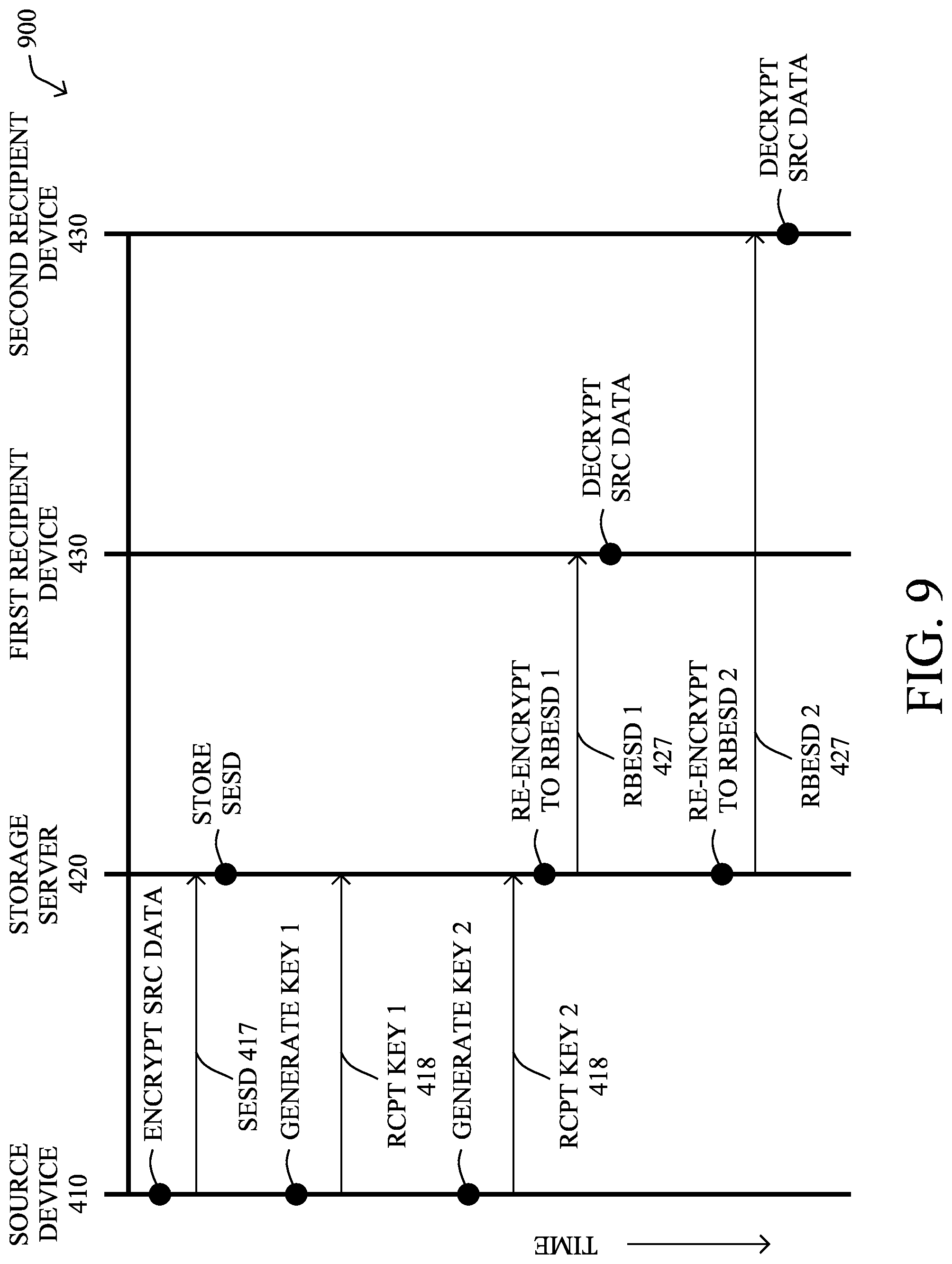 Patent US11784989 Figure 12 – Controlling transmission of information through a zero-knowledge data management network