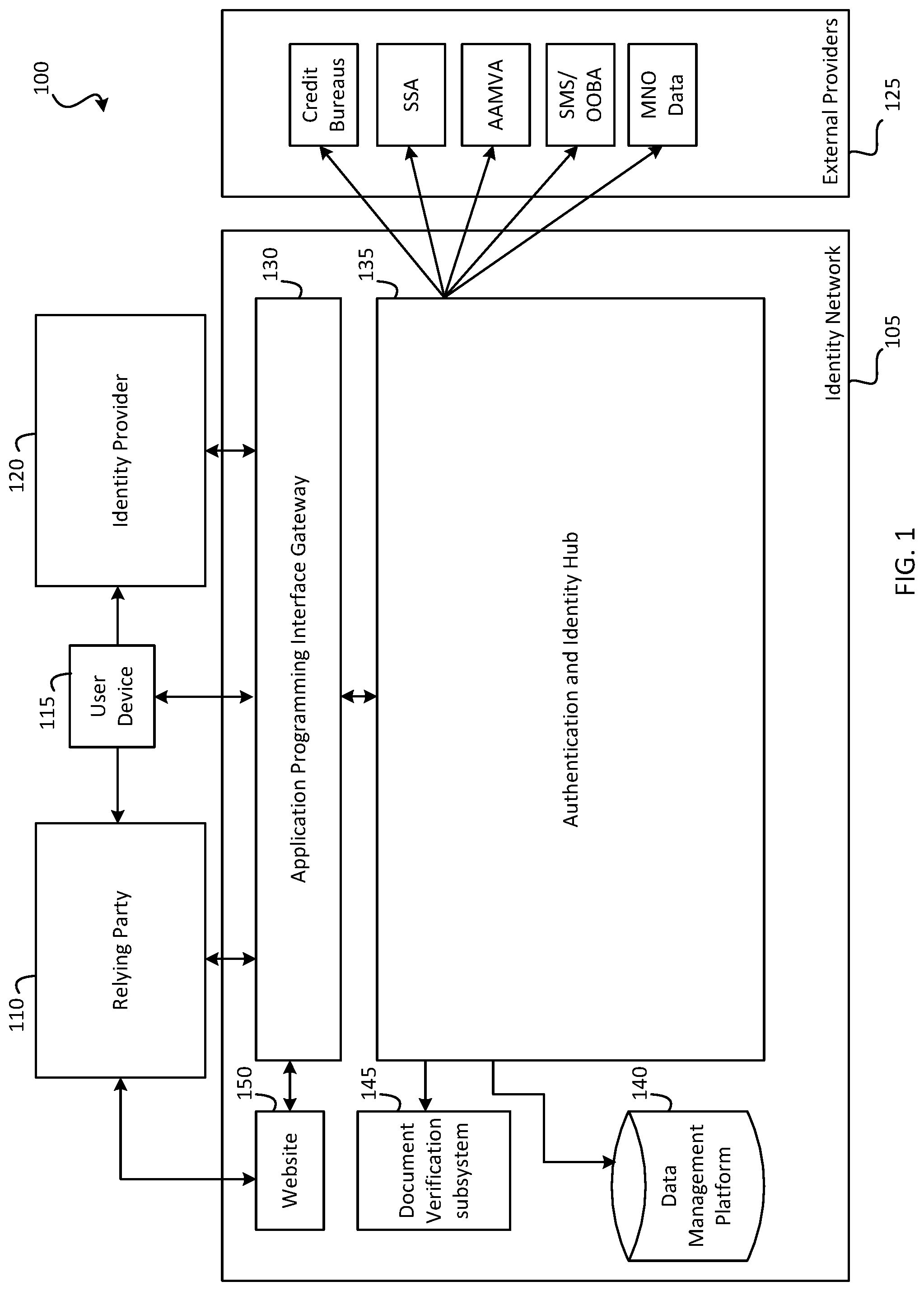 Patent US11784995 — Digital identity sign-up — Figure 1