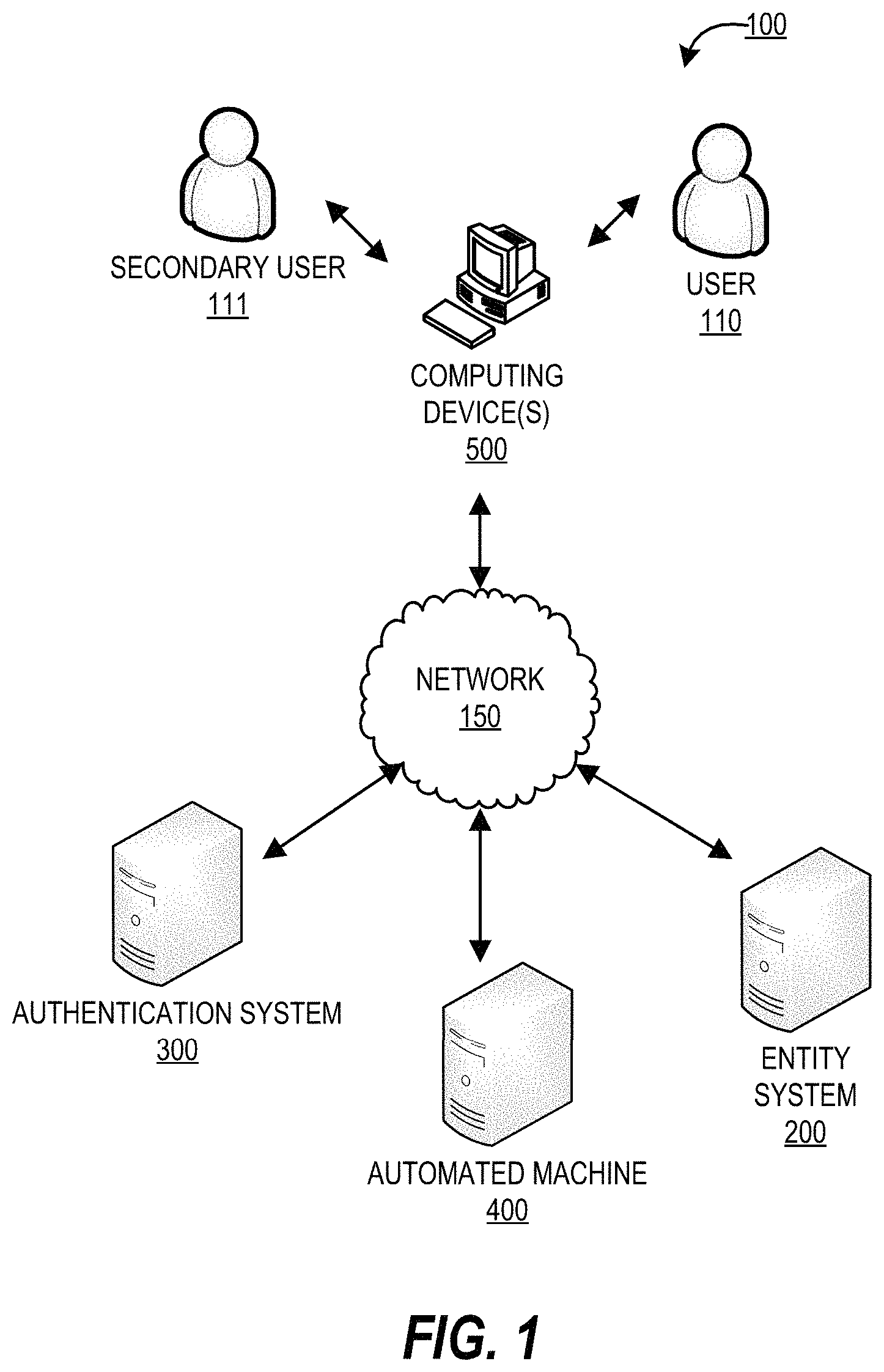 Patent US11784997 Figure 1 – System and method for authenticating secondary users of an entity system