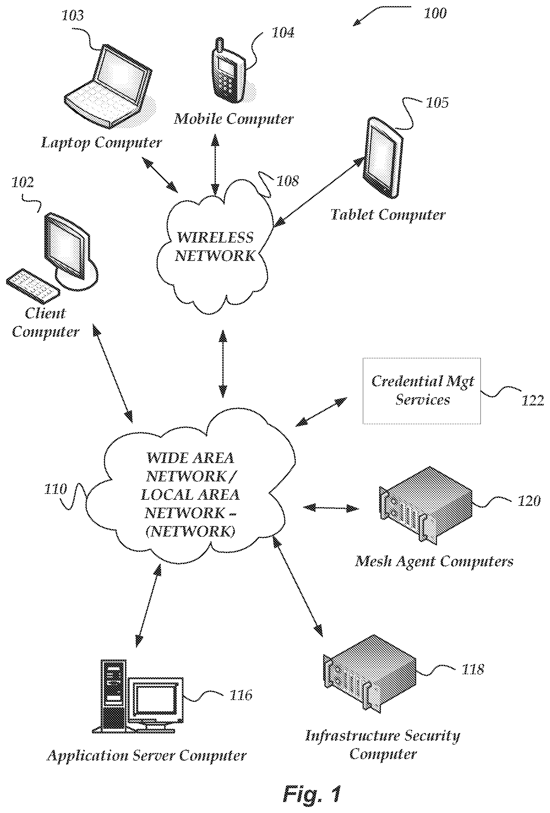 Patent US11784999 — Credential management for distributed services — Figure 1