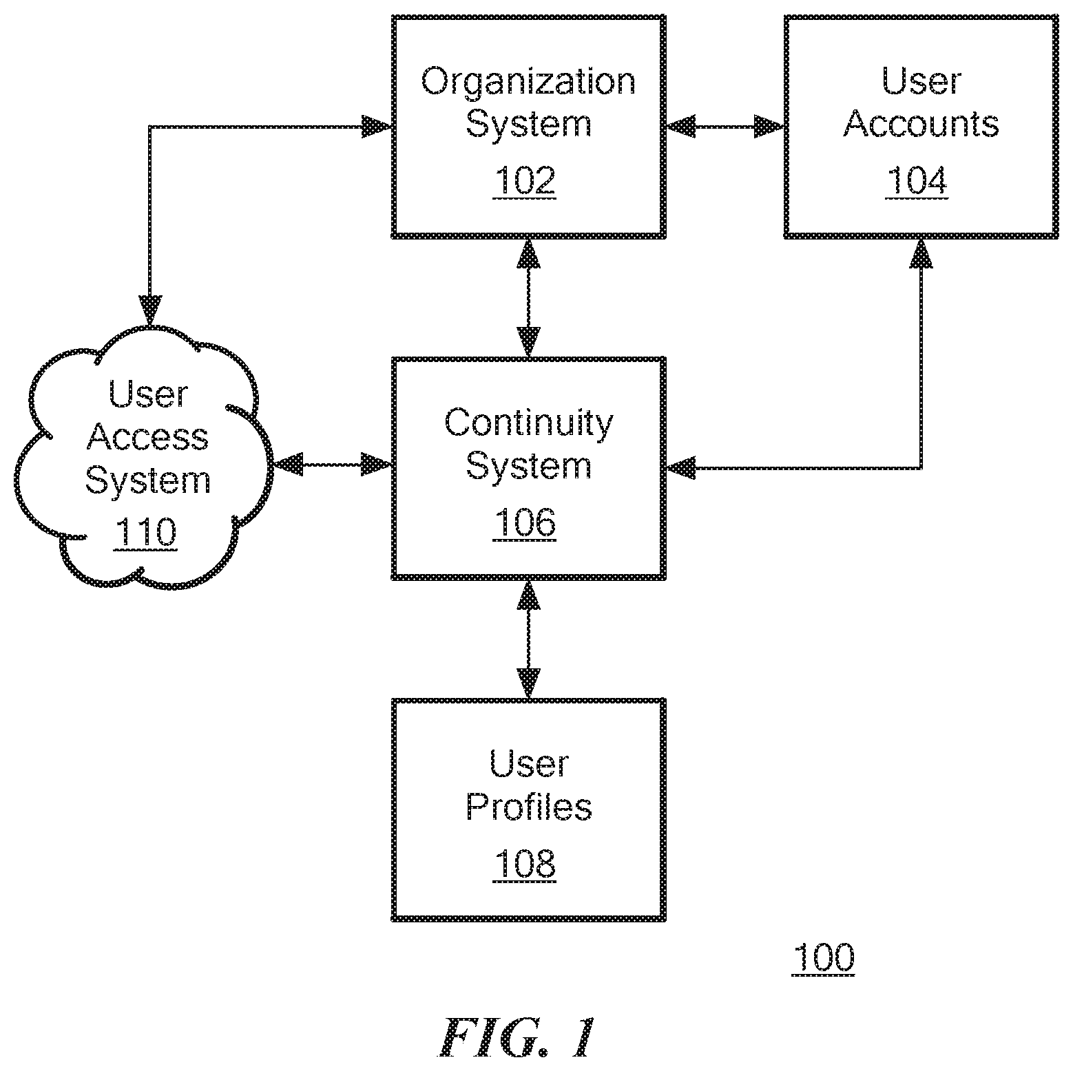 Patent US11785000 — Security continuity systems and methods — Figure 1