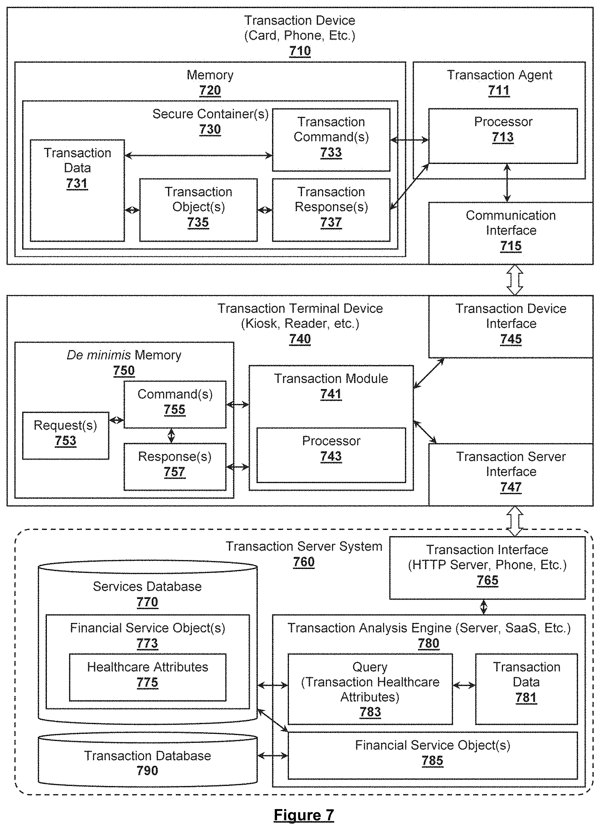 Patent US11785002 Figure 7 – Synthetic genomic variant-based secure transaction devices, systems and methods