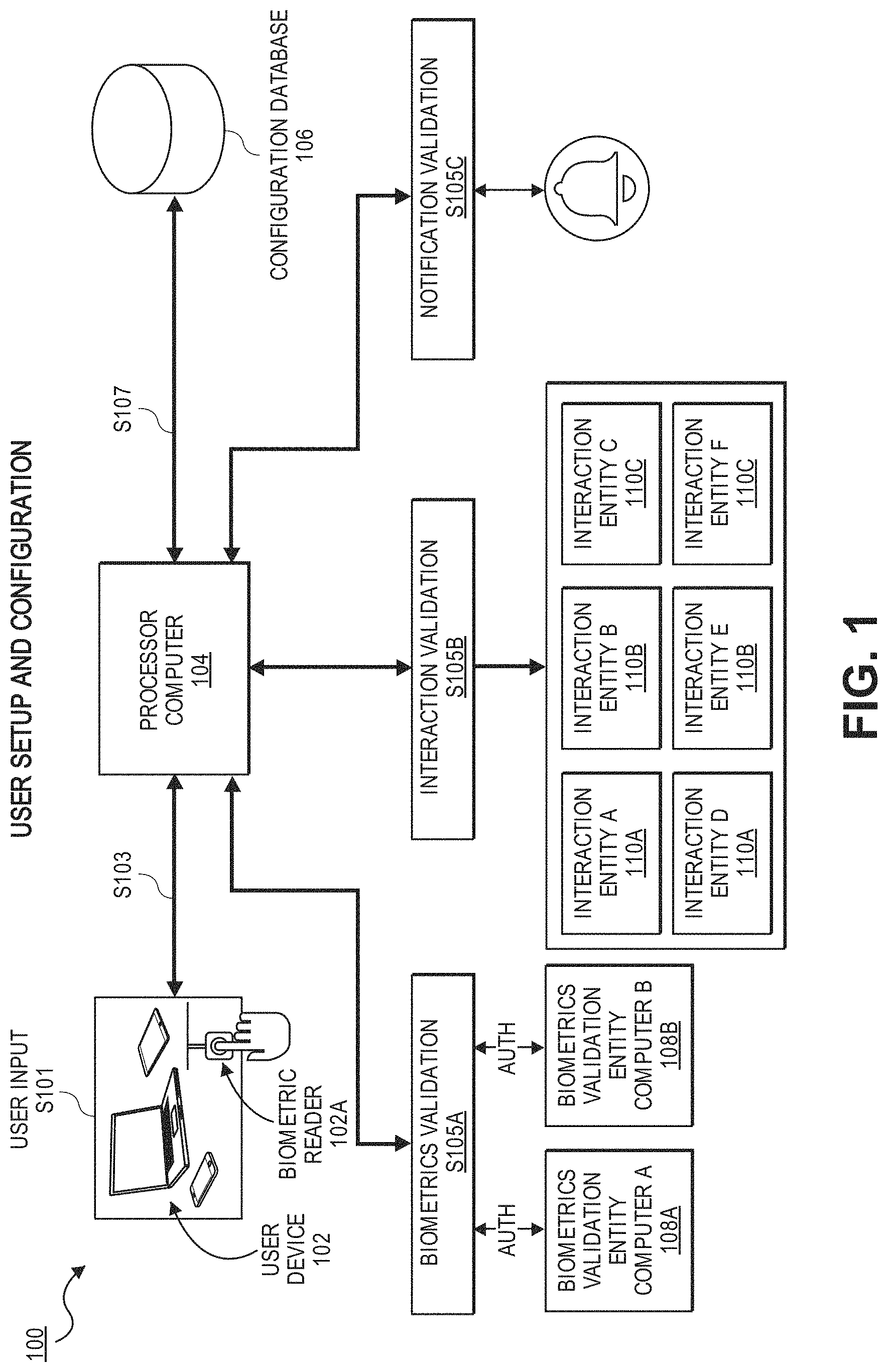 Patent US11785003 — Biometric interaction manager — Figure 1