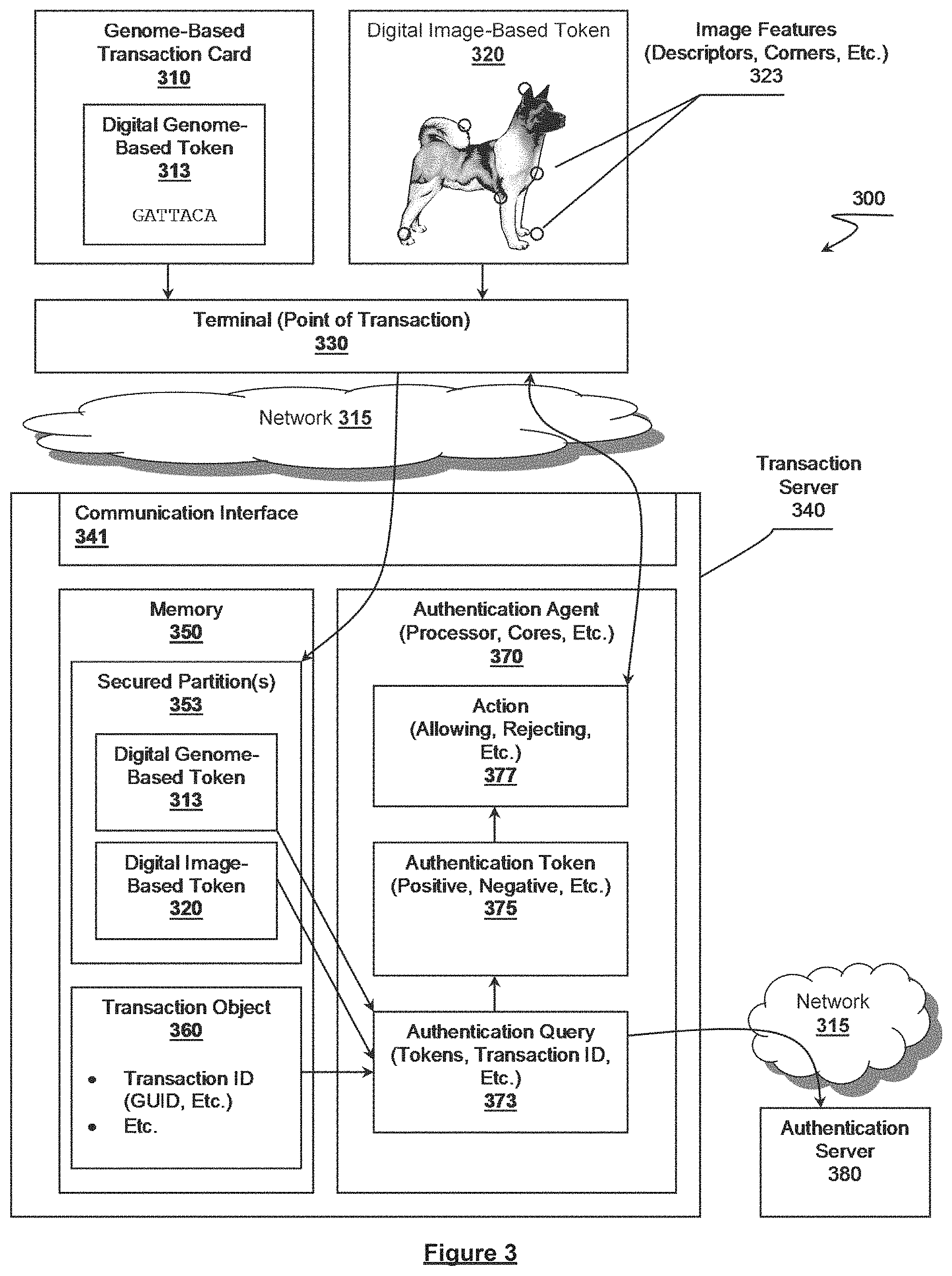Patent US11785004 Figure 3 – Synthetic genomic variant-based secure transaction devices, systems and methods