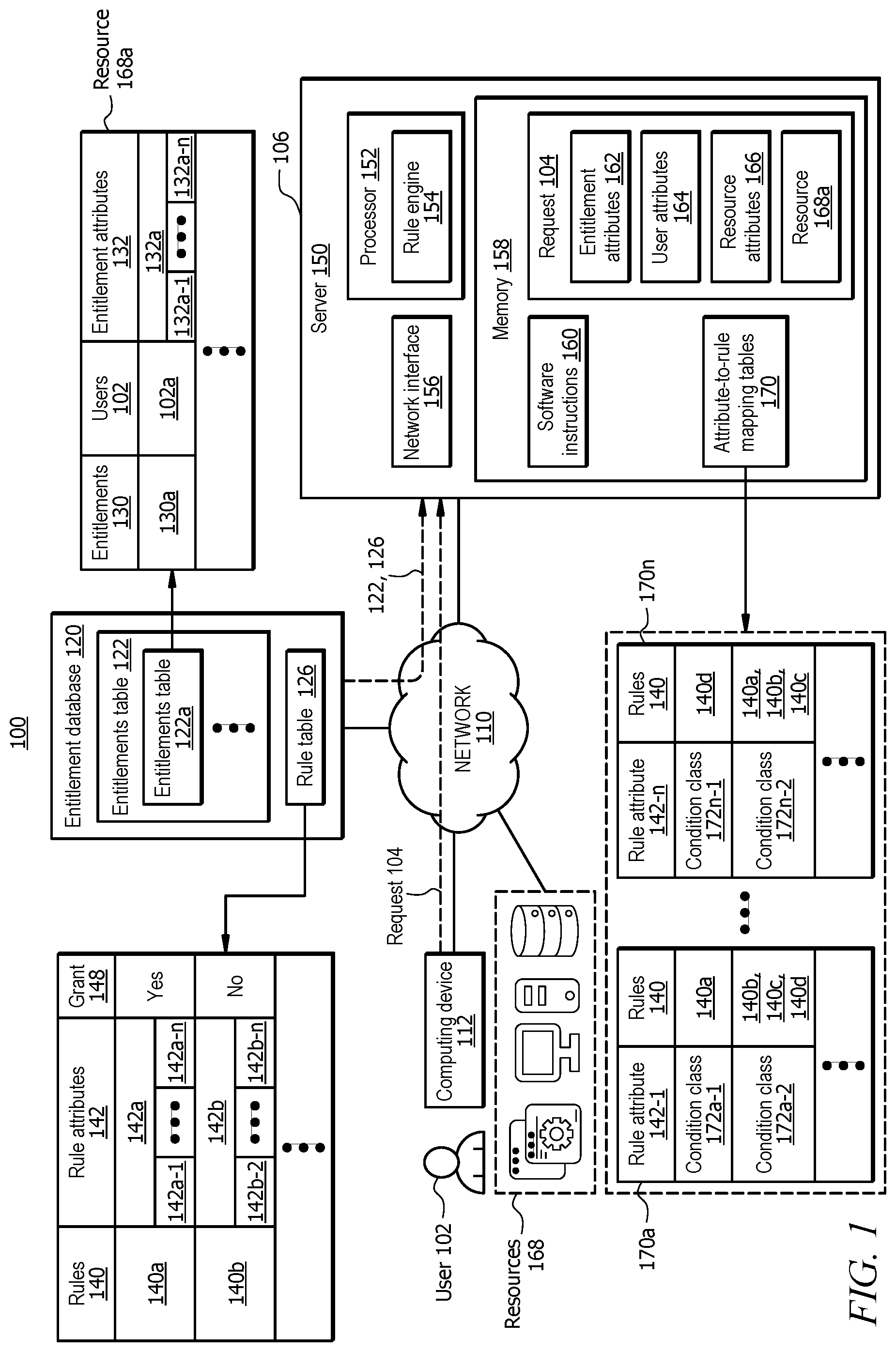 Patent US11785015 — Information security system for detecting unauthorized access requests — Figure 1
