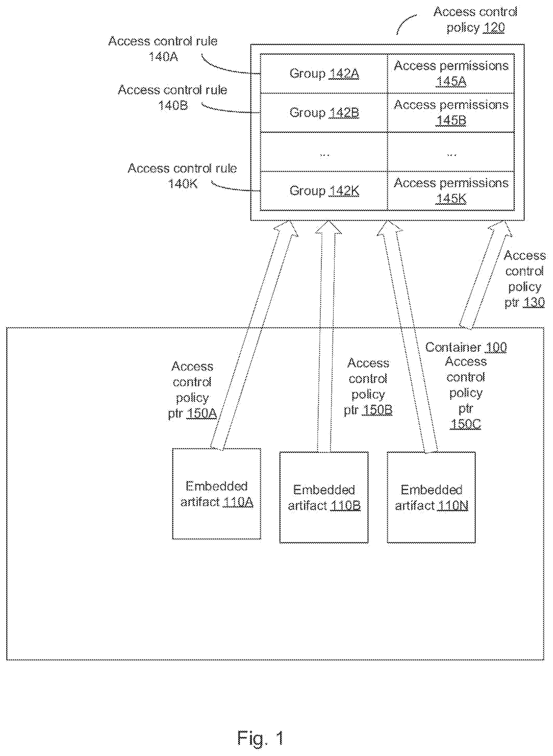 Patent US11785017 Figure 1 – Enforcing granular access control policy