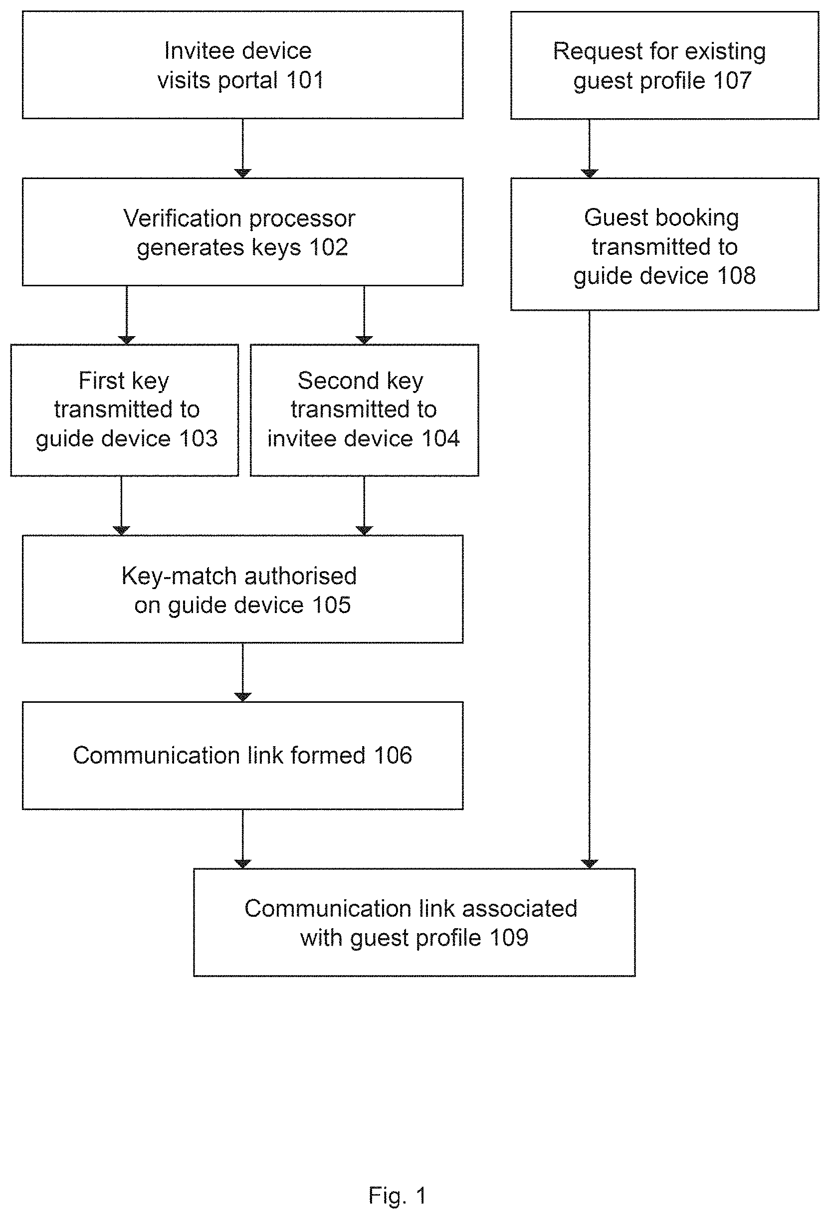 Patent US11785020 — Method of establishing ad-hoc device-based trust — Figure 1
