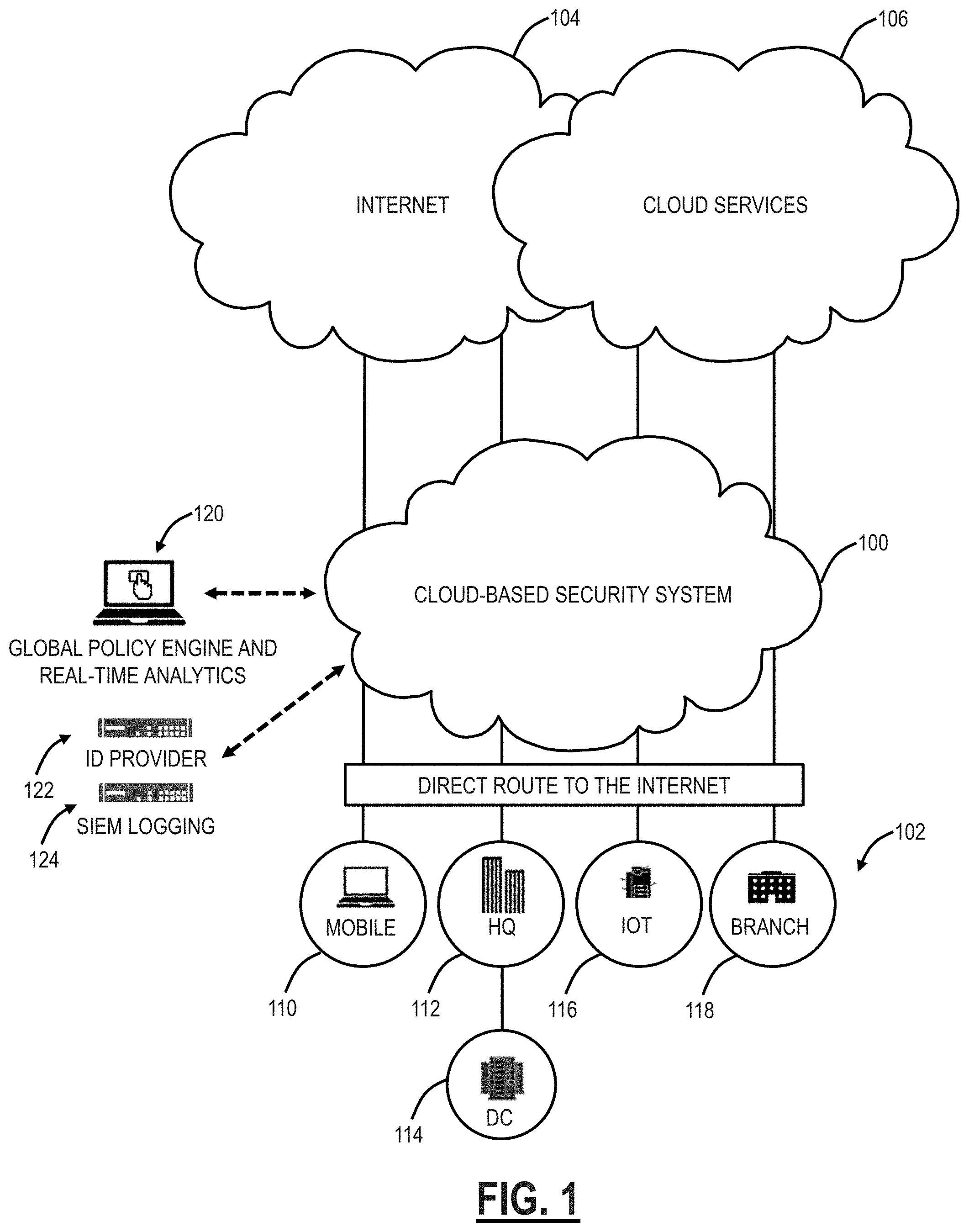 Patent US11785022 — Building a Machine Learning model without compromising data privacy — Figure 1
