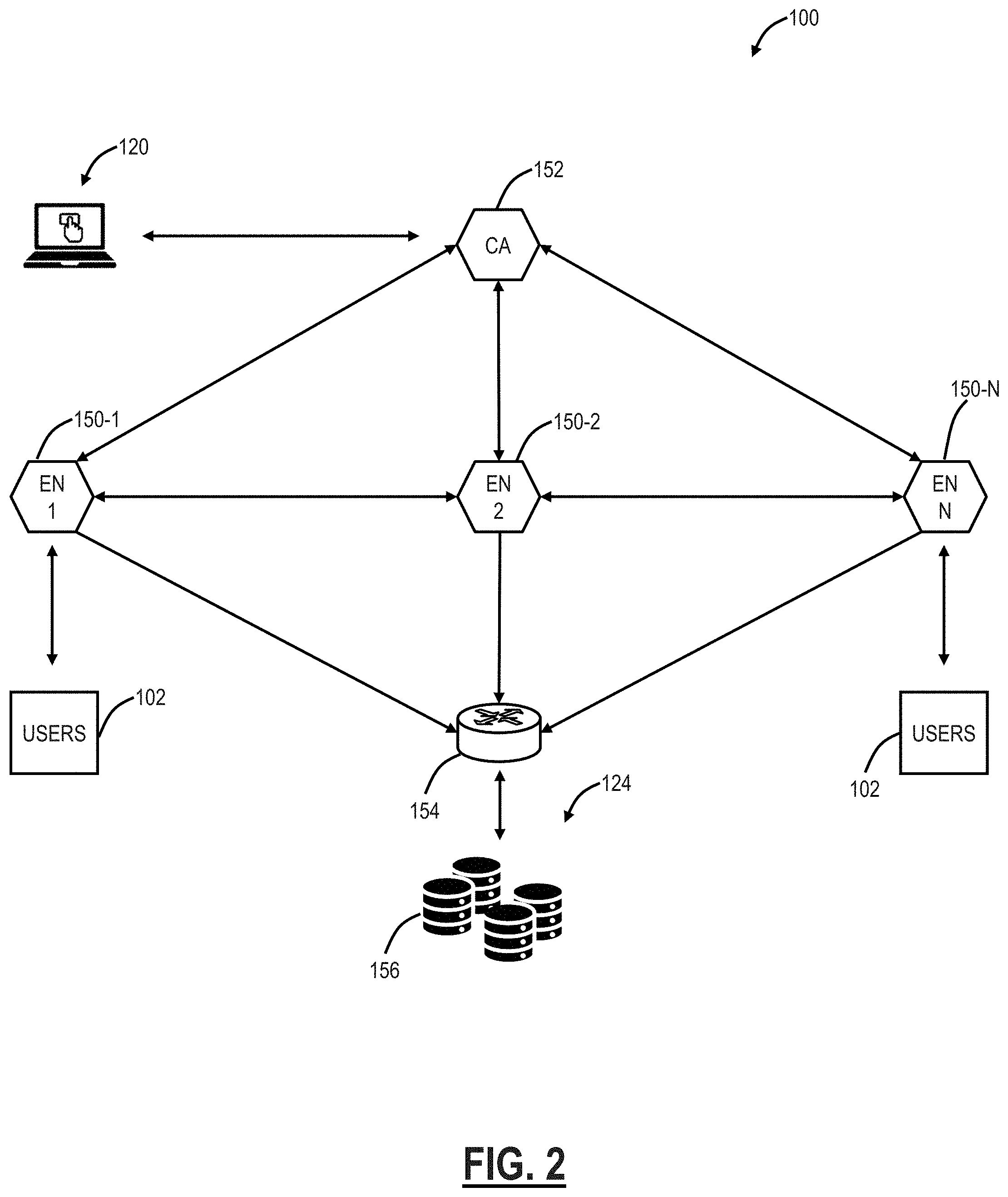 Patent US11785022 Figure 2 – Building a Machine Learning model without compromising data privacy