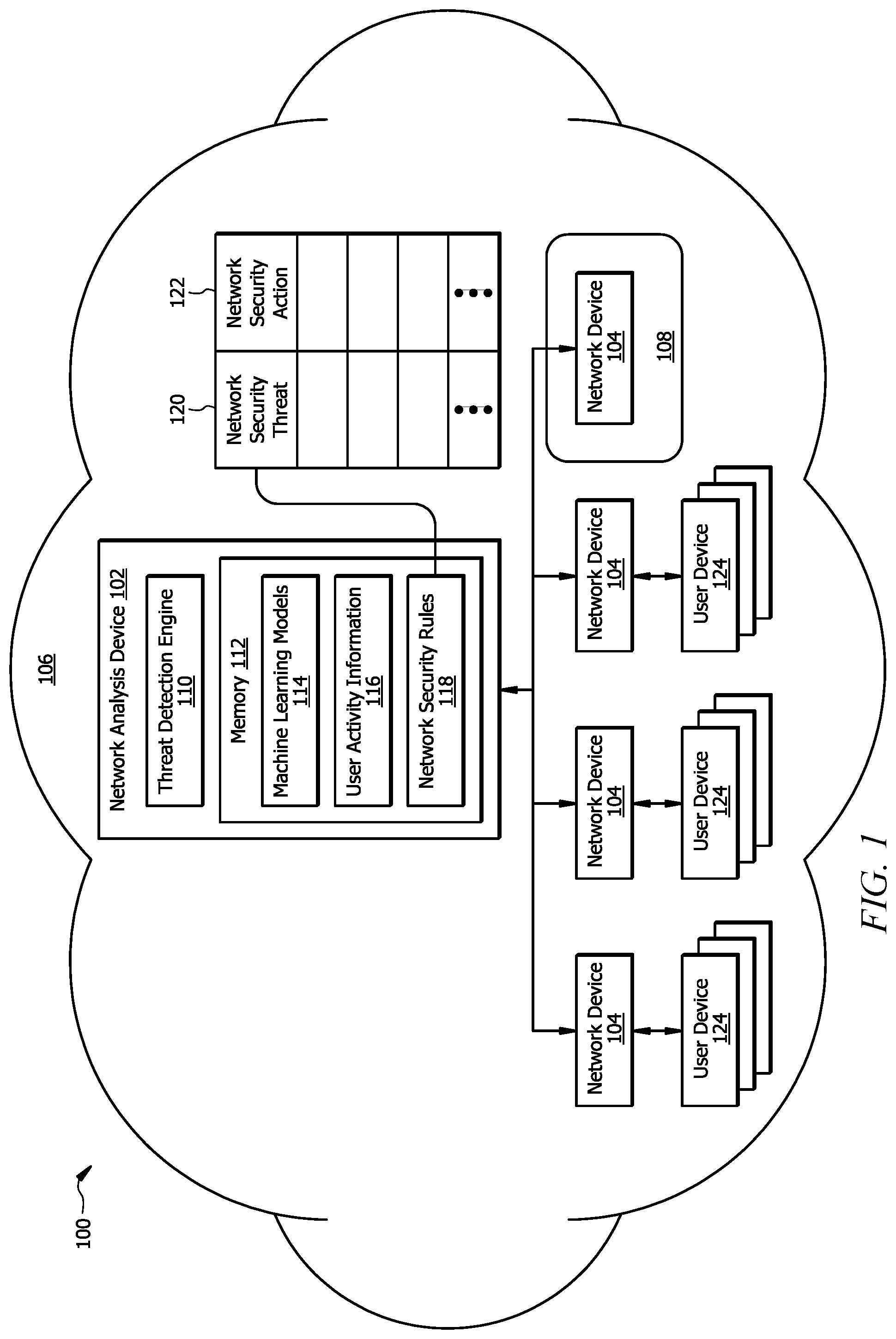 Patent US11785025 — Threat detection within information systems — Figure 1