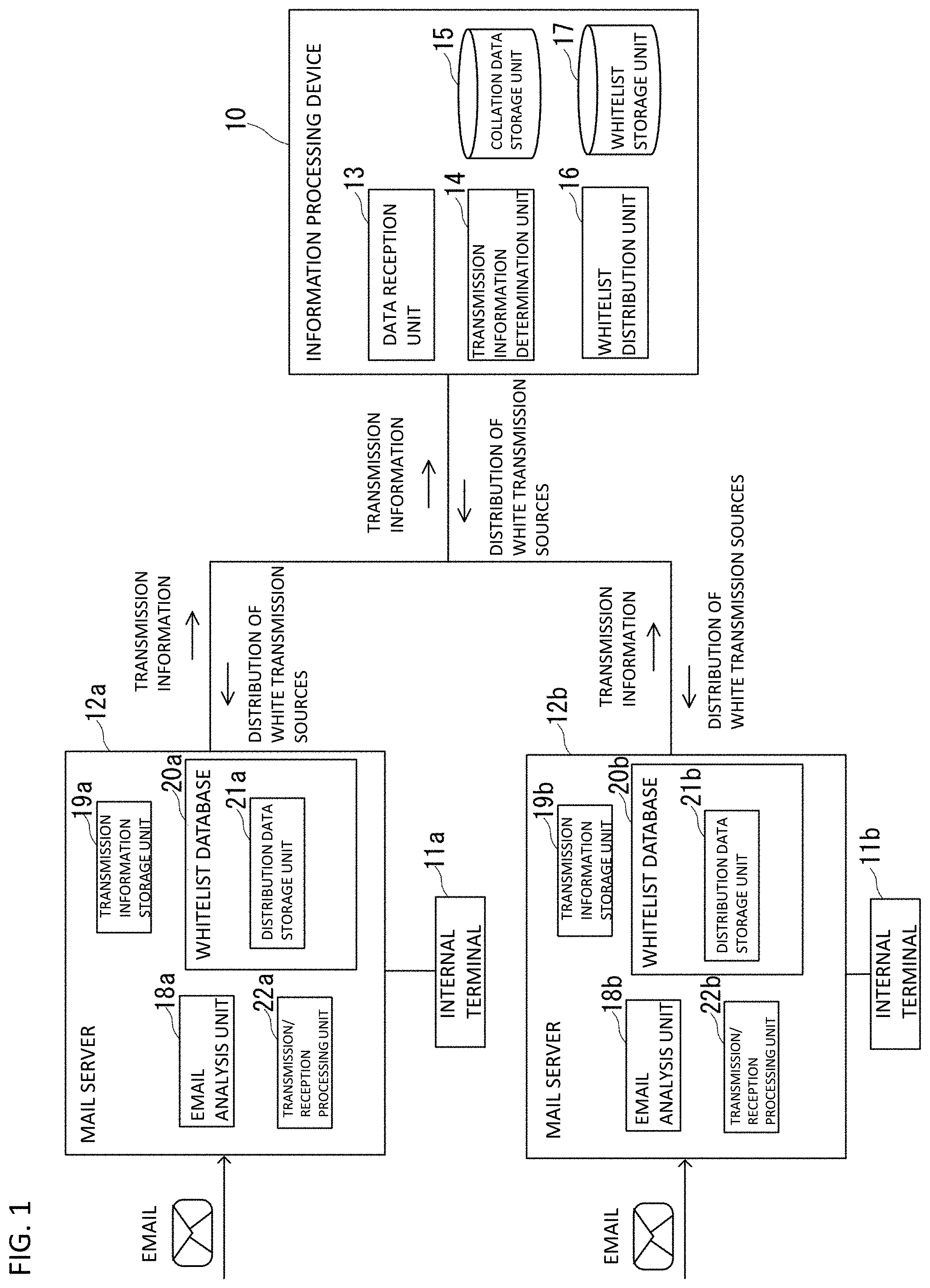 Patent US11785026 Figure 1 – Information processing device, information processing method and information processing program