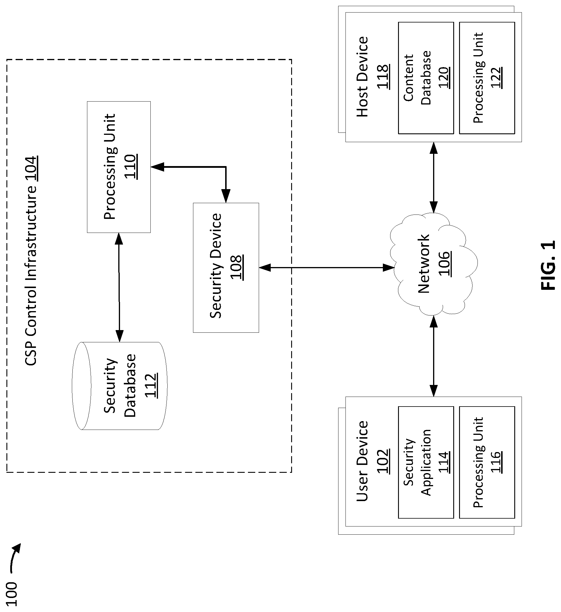 Patent US11785028 — Dynamic analysis for detecting harmful content — Figure 1