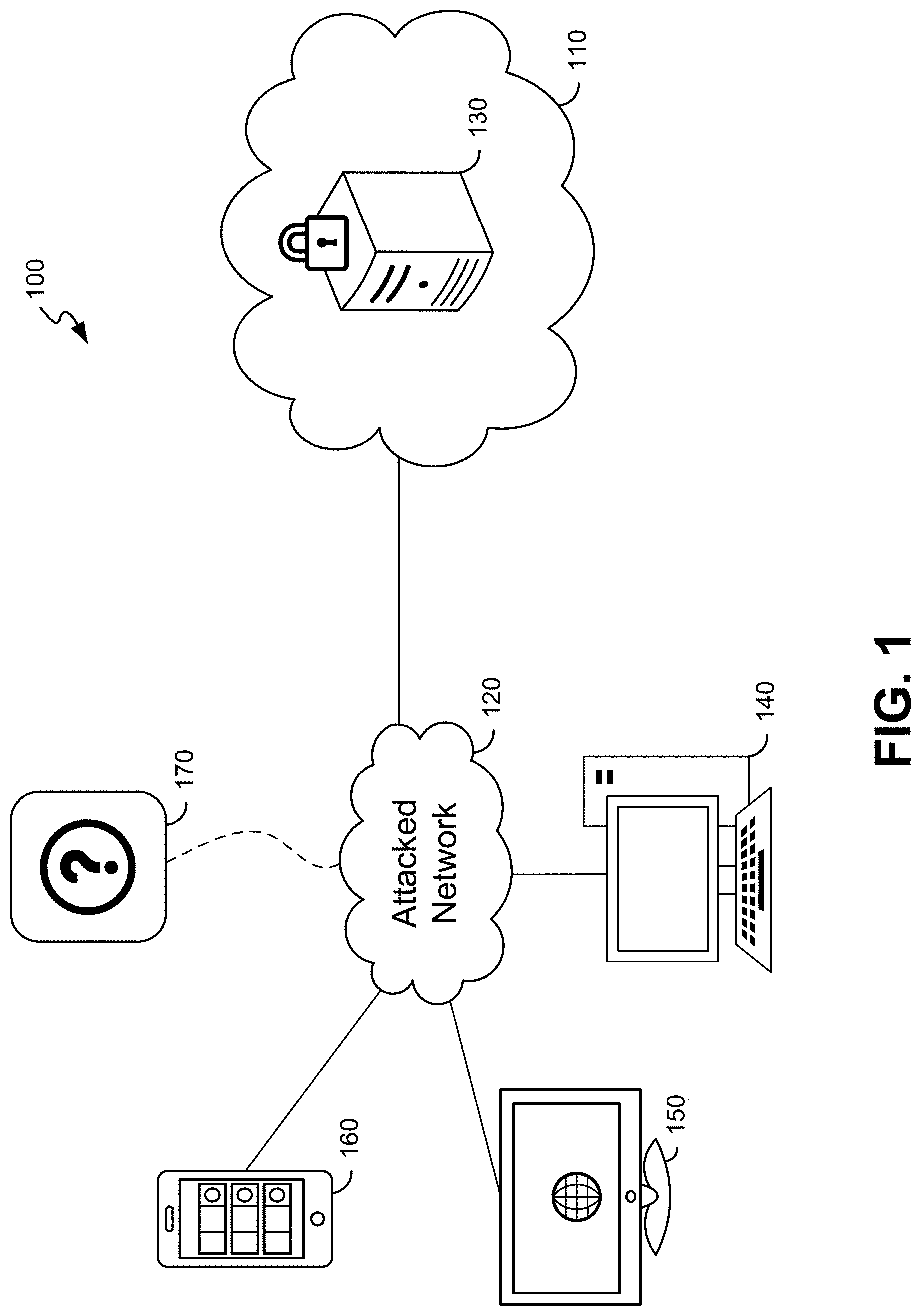 Patent US11785031 — Automated and scalable worker orchestration for cloud-based computer forensic analysis — Figure 1